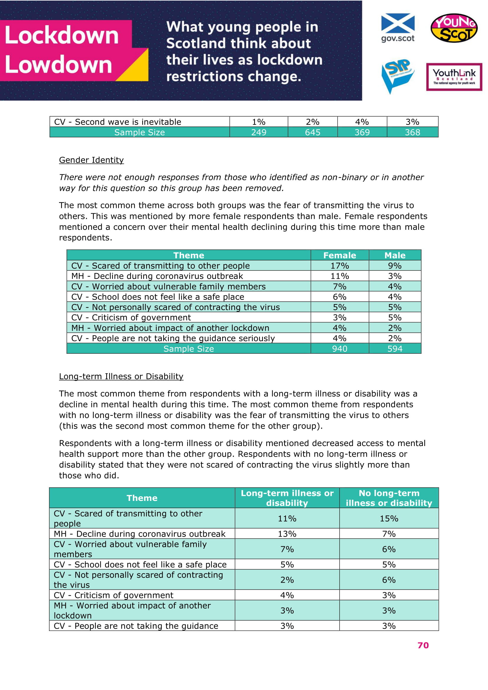 Jan2021-LockdownLowdown-V2-Survey-Demographic-Breakdown (1)-71.jpg