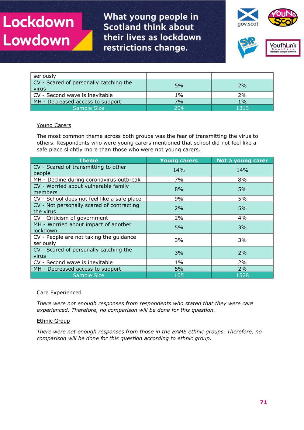 Jan2021-LockdownLowdown-V2-Survey-Demographic-Breakdown (1)-72.jpg