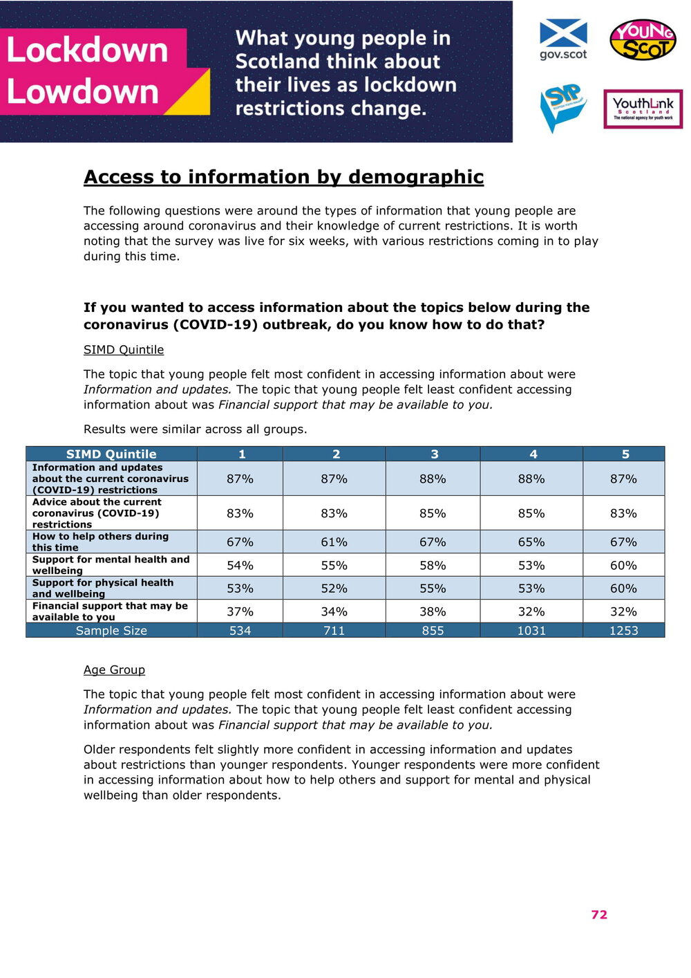 Jan2021-LockdownLowdown-V2-Survey-Demographic-Breakdown (1)-73.jpg