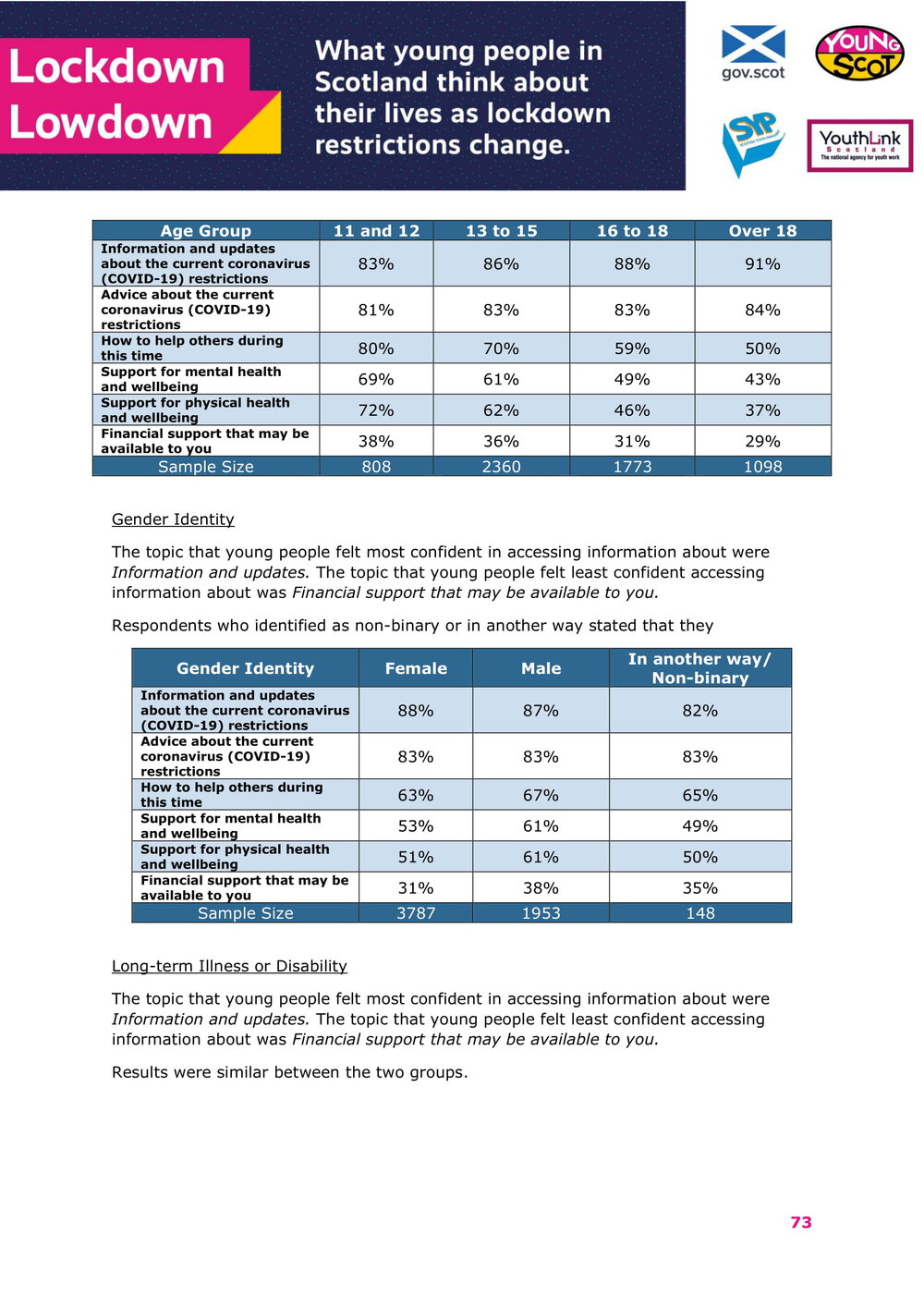 Jan2021-LockdownLowdown-V2-Survey-Demographic-Breakdown (1)-74.jpg