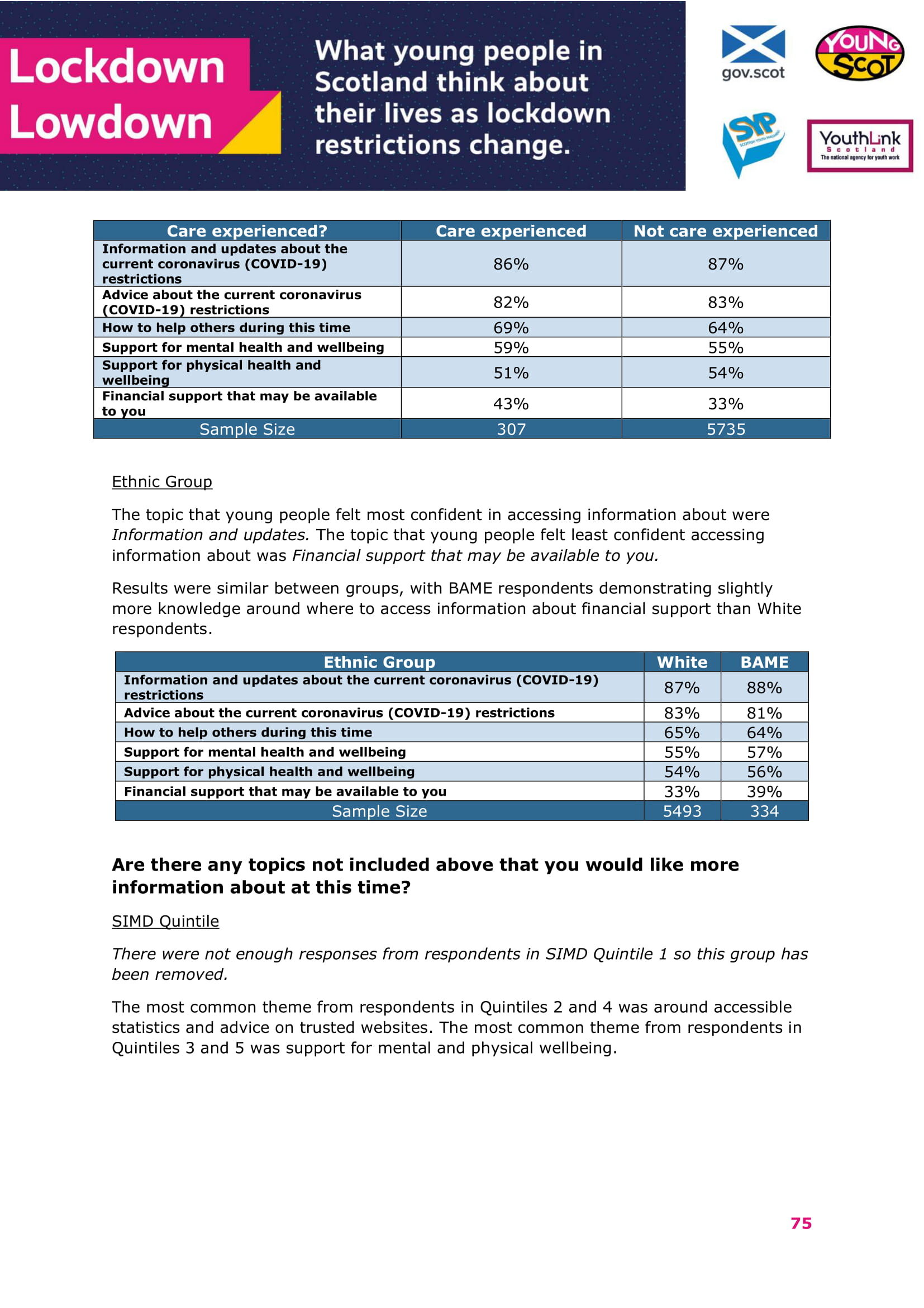 Jan2021-LockdownLowdown-V2-Survey-Demographic-Breakdown (1)-76.jpg