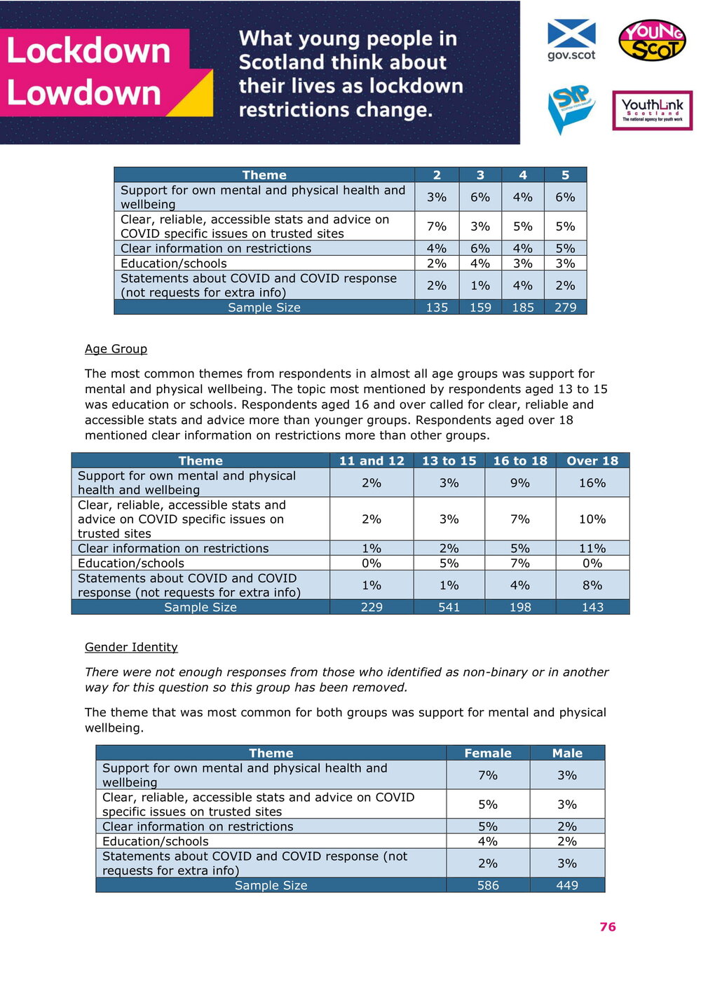 Jan2021-LockdownLowdown-V2-Survey-Demographic-Breakdown (1)-77.jpg