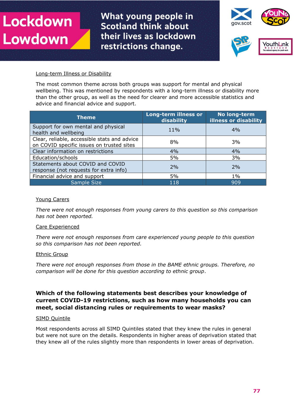 Jan2021-LockdownLowdown-V2-Survey-Demographic-Breakdown (1)-78.jpg