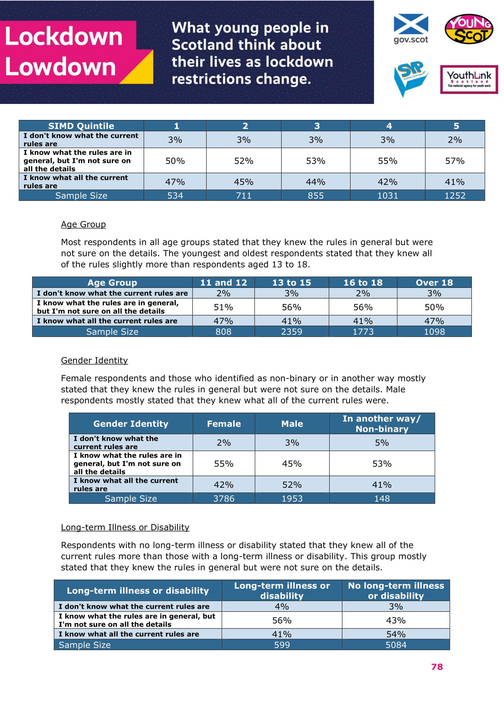 Jan2021-LockdownLowdown-V2-Survey-Demographic-Breakdown (1)-79.jpg