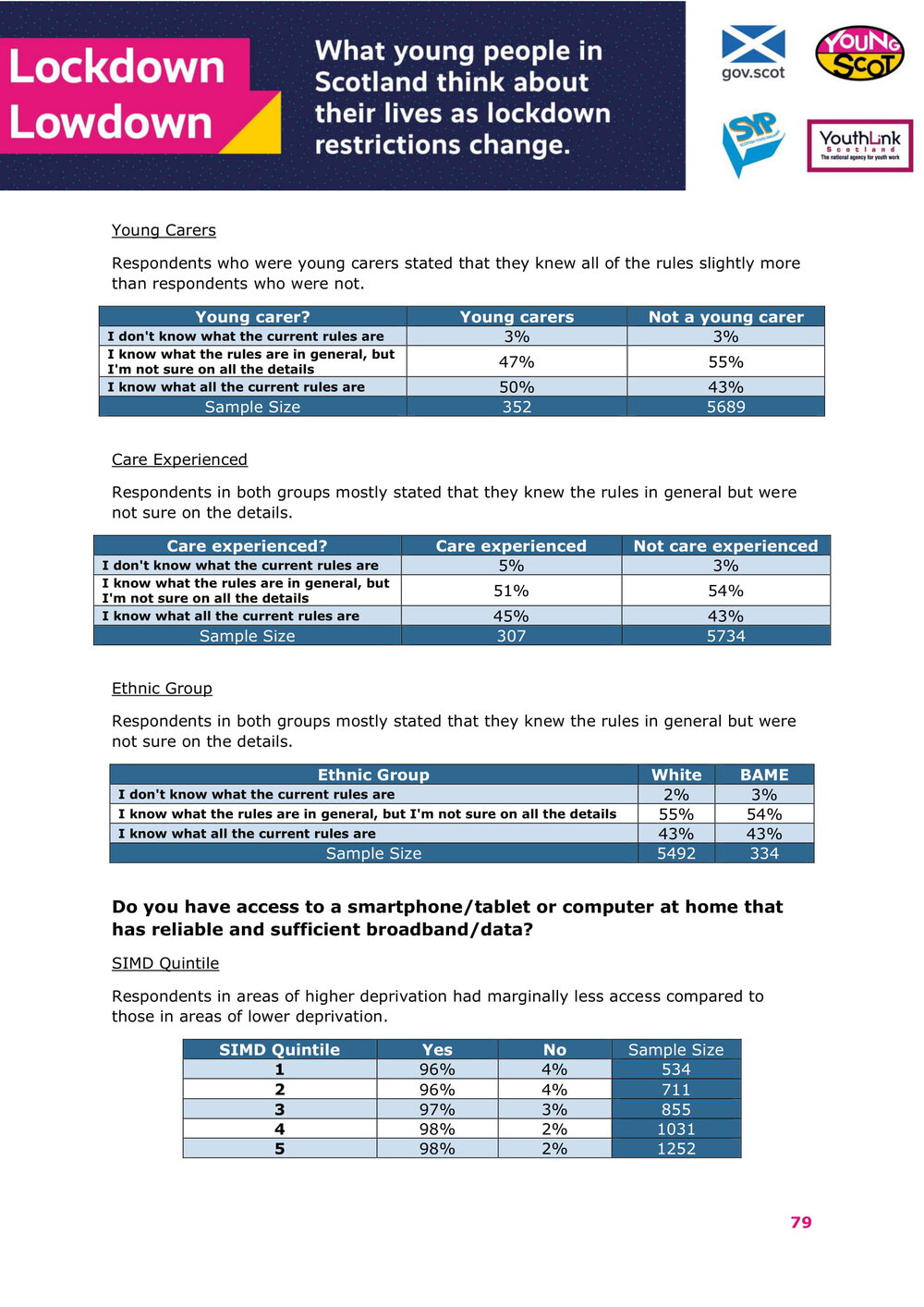 Jan2021-LockdownLowdown-V2-Survey-Demographic-Breakdown (1)-80.jpg