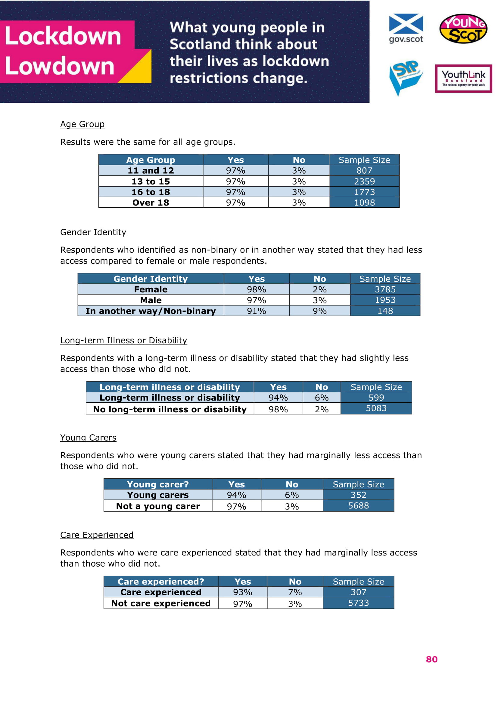 Jan2021-LockdownLowdown-V2-Survey-Demographic-Breakdown (1)-81.jpg