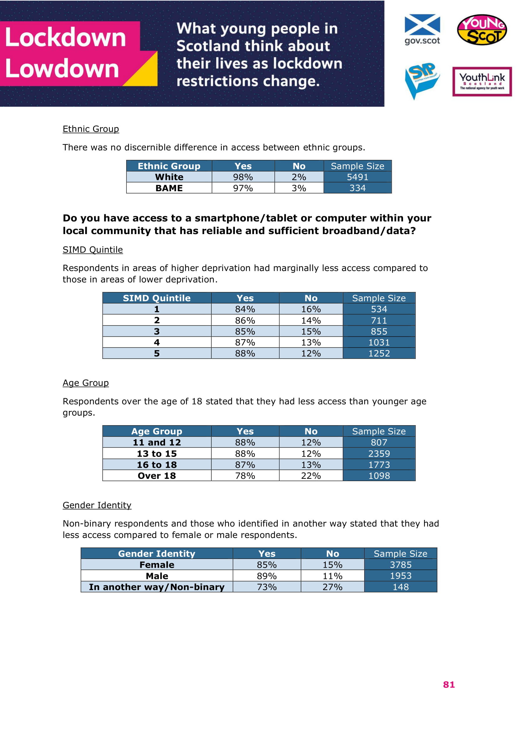 Jan2021-LockdownLowdown-V2-Survey-Demographic-Breakdown (1)-82.jpg