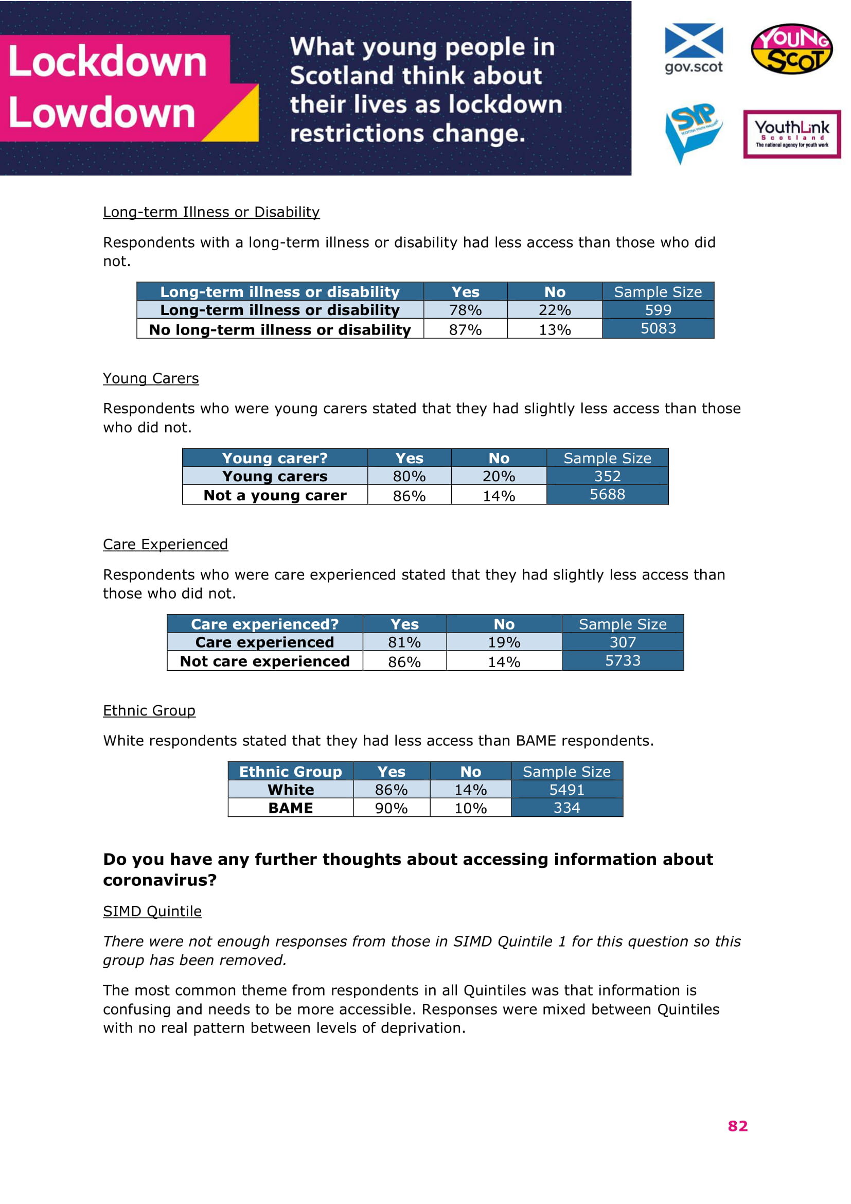 Jan2021-LockdownLowdown-V2-Survey-Demographic-Breakdown (1)-83.jpg