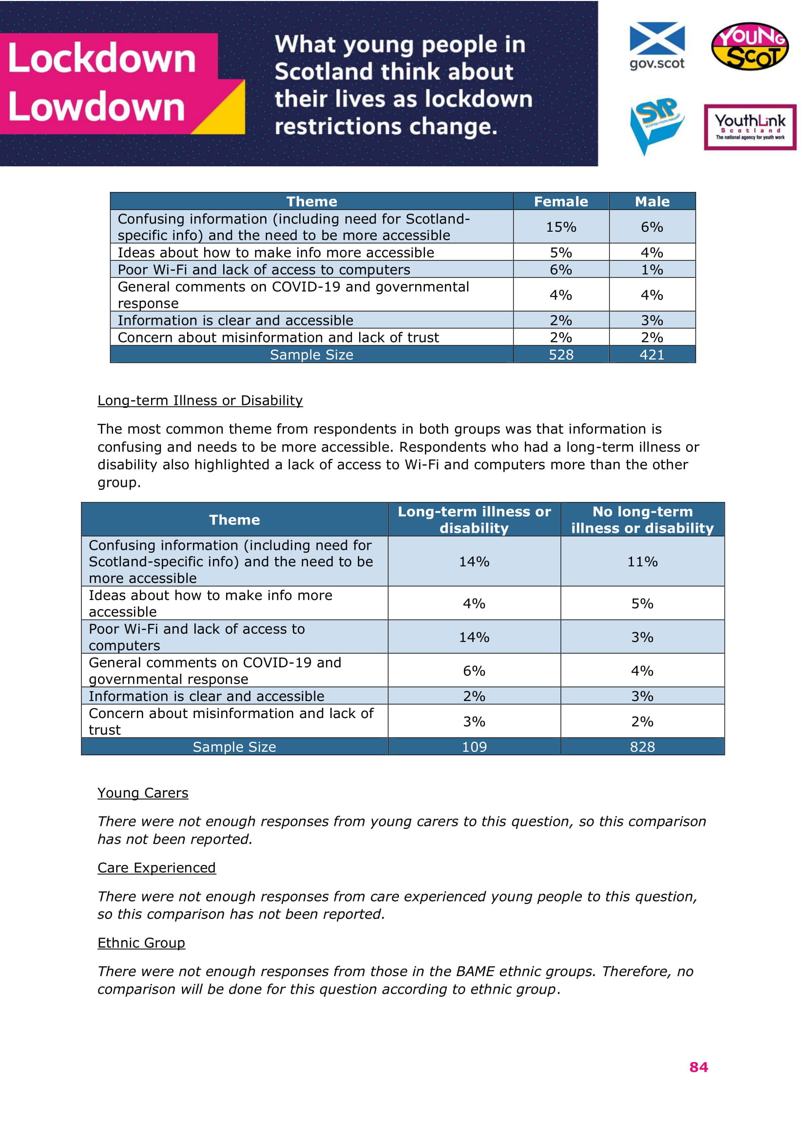 Jan2021-LockdownLowdown-V2-Survey-Demographic-Breakdown (1)-85.jpg