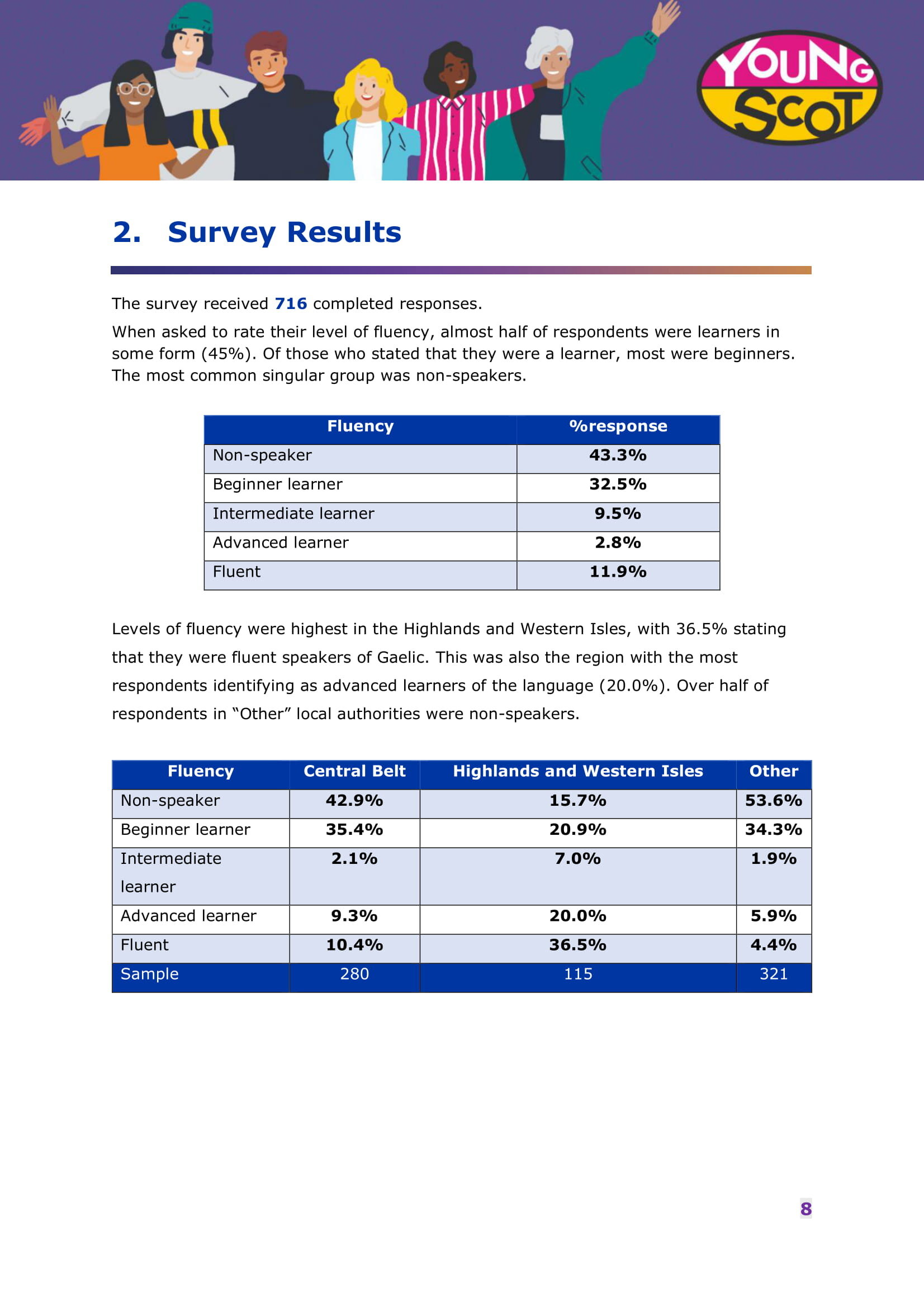 Engaging with Gaelic Online - Survey Results Report-09.jpg