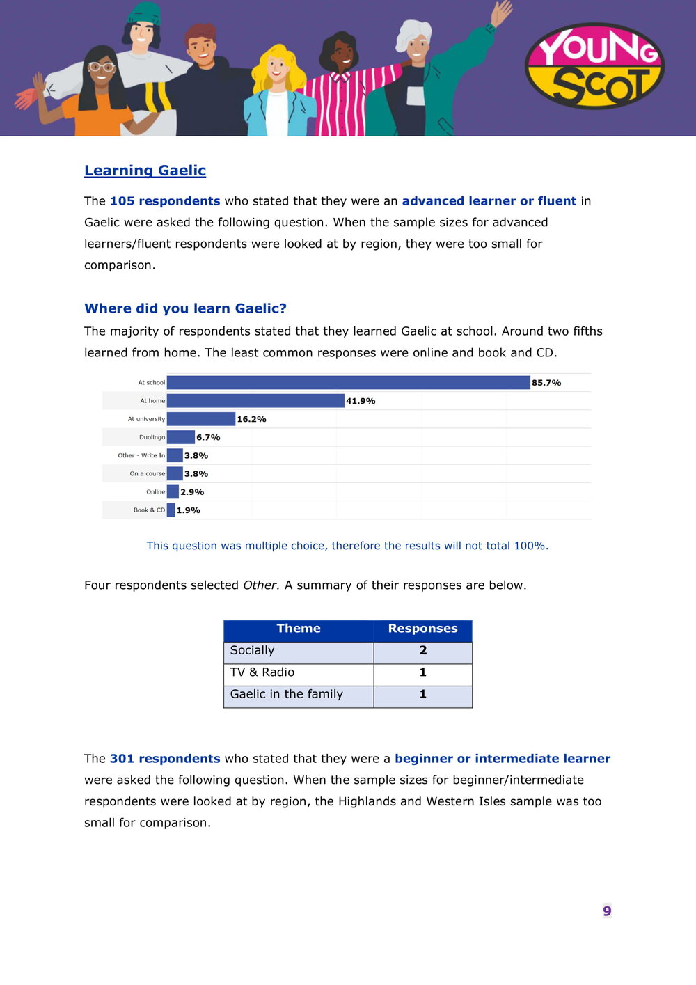 Engaging with Gaelic Online - Survey Results Report-10.jpg