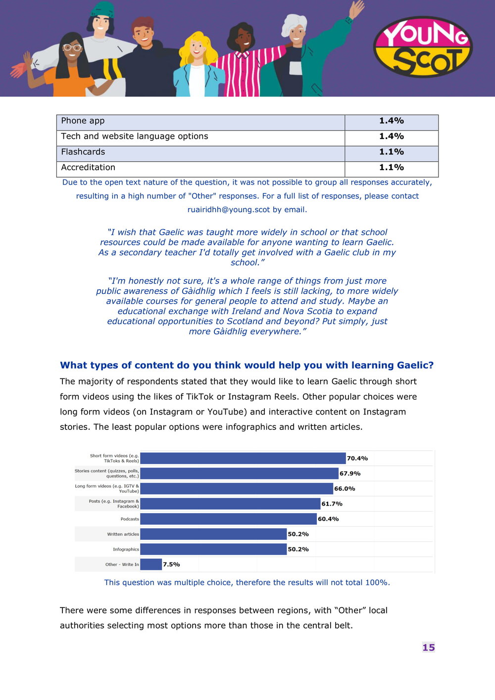 Engaging with Gaelic Online - Survey Results Report-16.jpg