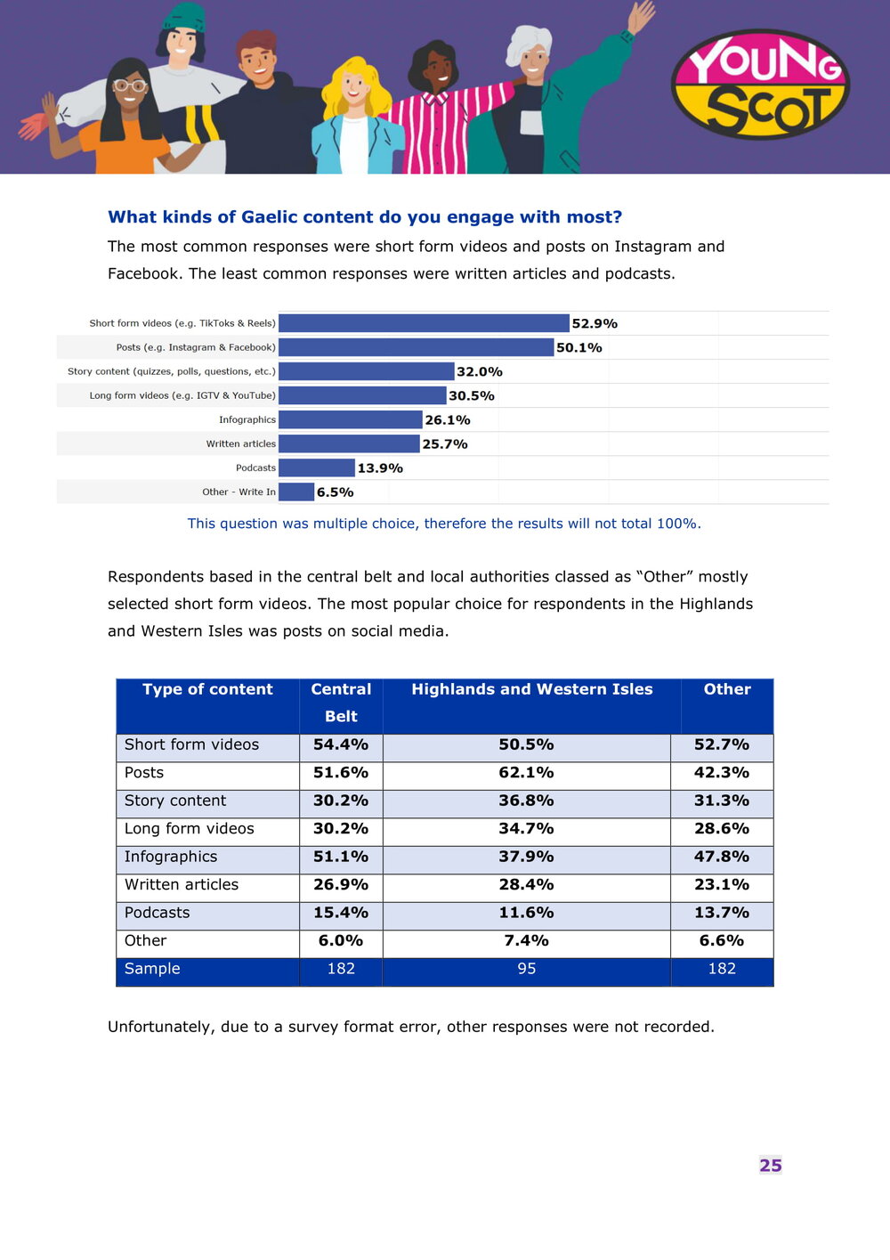 Engaging with Gaelic Online - Survey Results Report-26.jpg