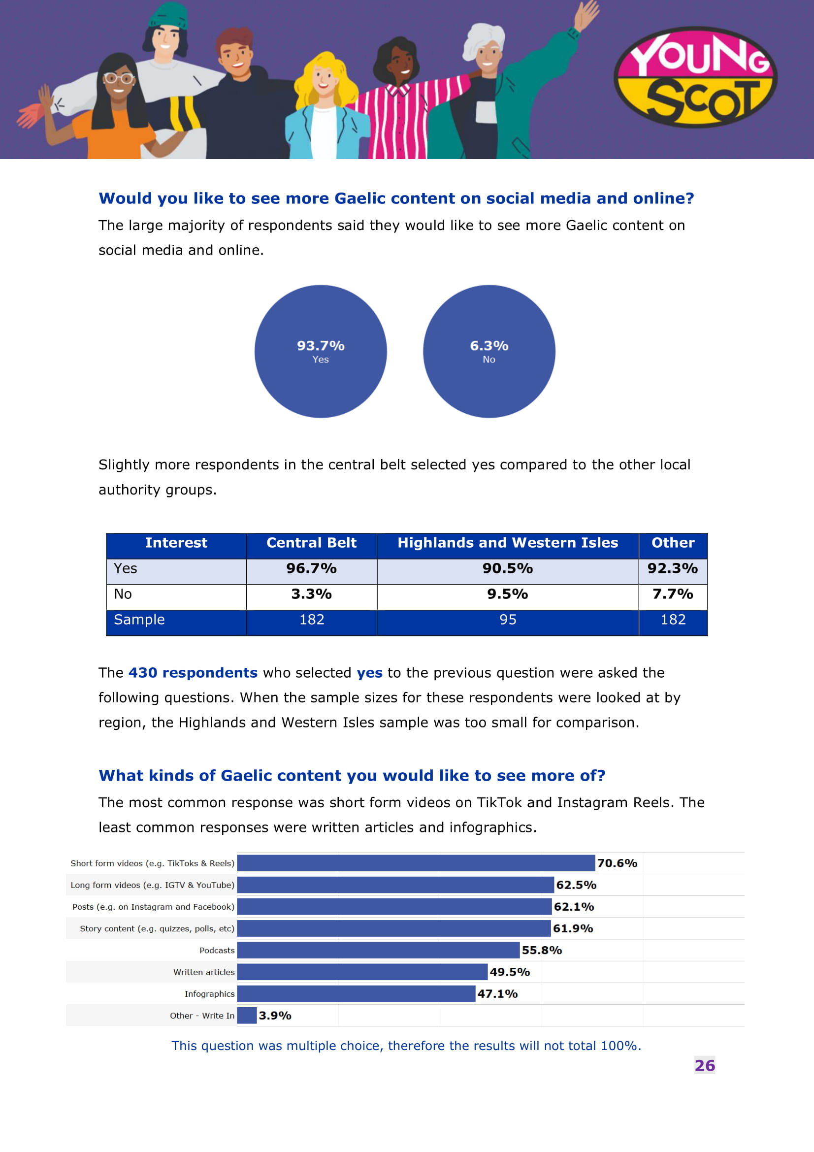 Engaging with Gaelic Online - Survey Results Report-27.jpg