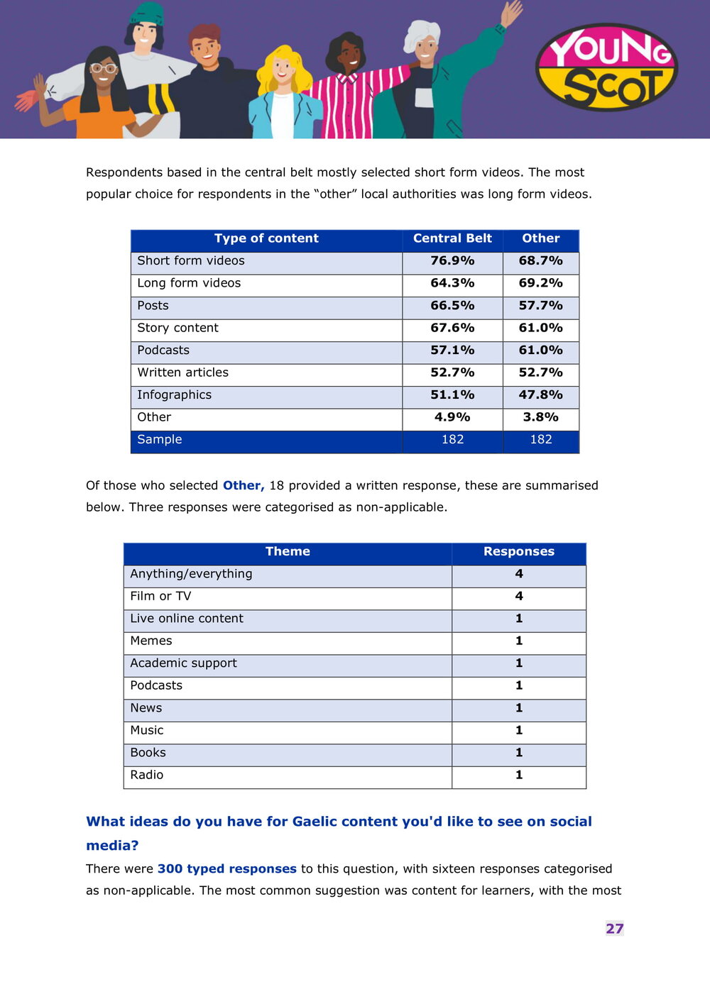 Engaging with Gaelic Online - Survey Results Report-28.jpg