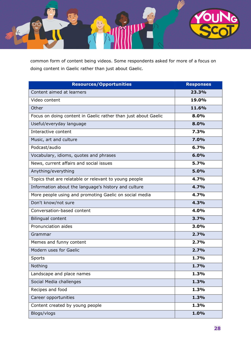 Engaging with Gaelic Online - Survey Results Report-29.jpg