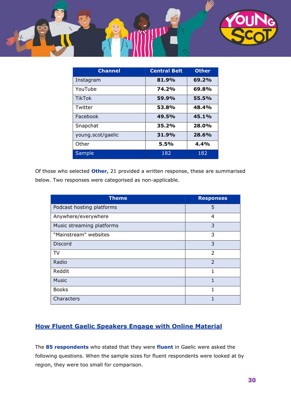 Engaging with Gaelic Online - Survey Results Report-31.jpg