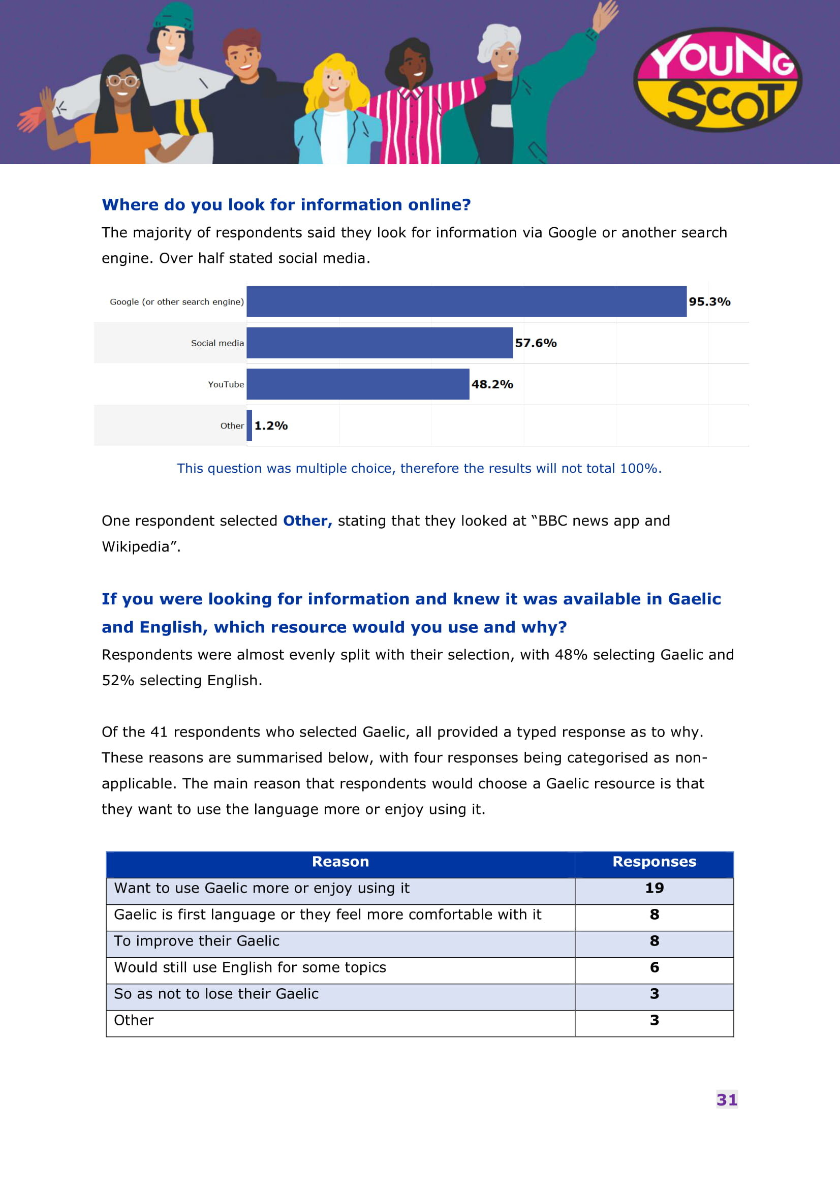 Engaging with Gaelic Online - Survey Results Report-32.jpg