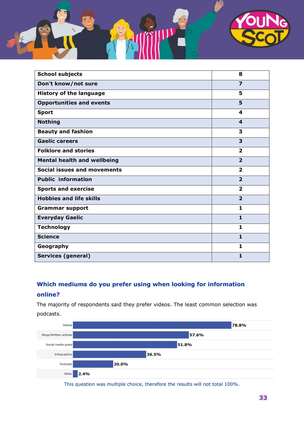 Engaging with Gaelic Online - Survey Results Report-34.jpg