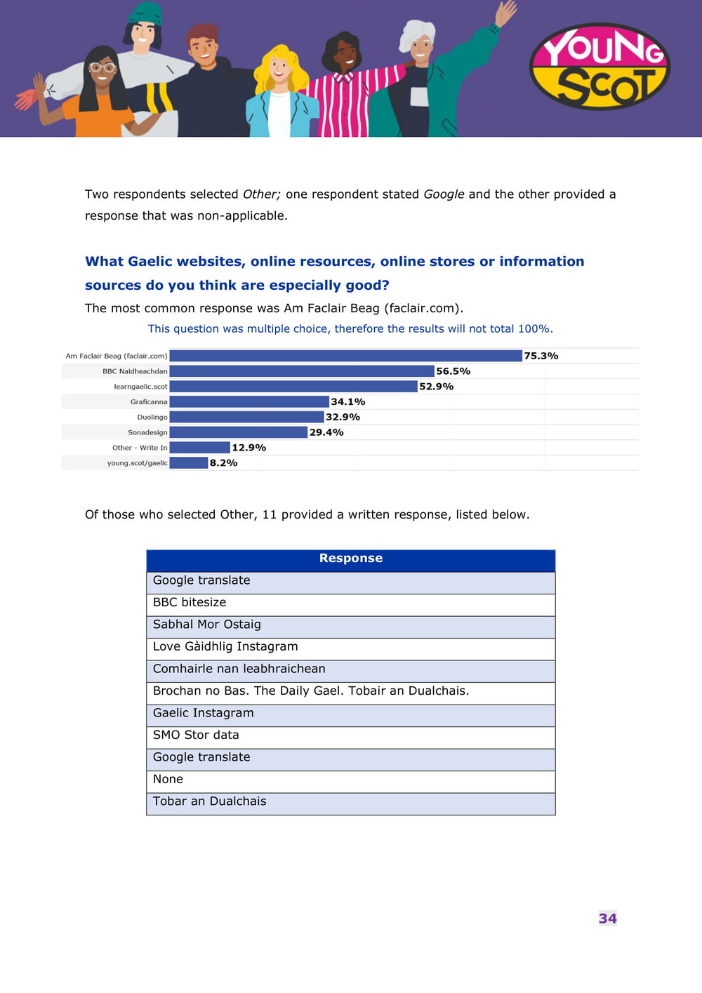 Engaging with Gaelic Online - Survey Results Report-35.jpg