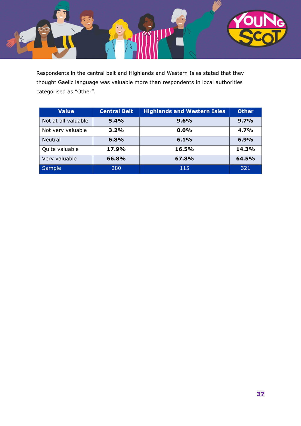 Engaging with Gaelic Online - Survey Results Report-38.jpg