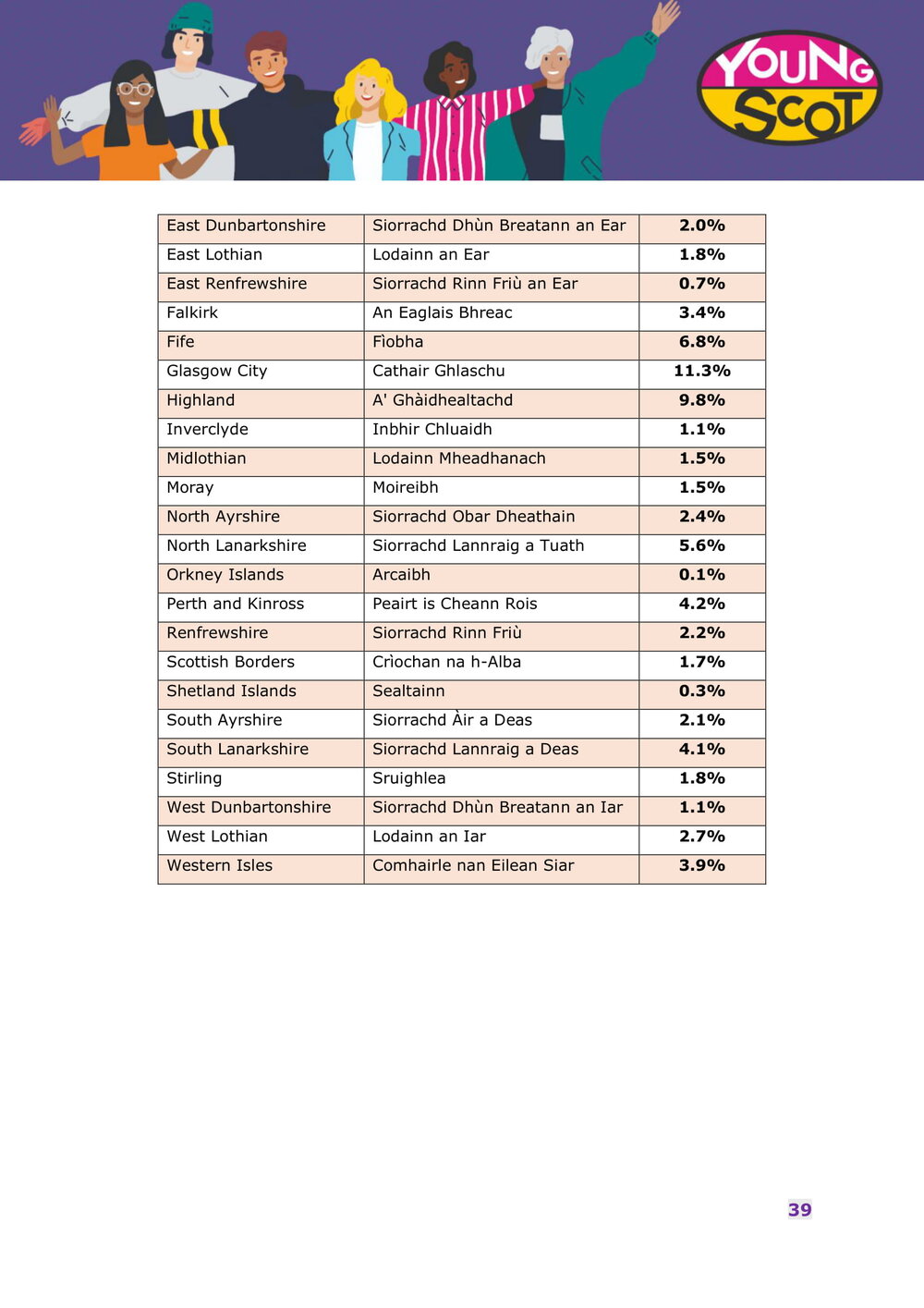 Engaging with Gaelic Online - Survey Results Report-40.jpg