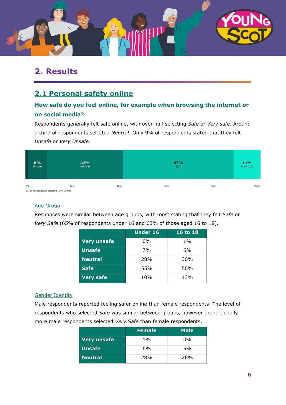 Harmful Sexual Behaviours Online Survey Results-07.jpg