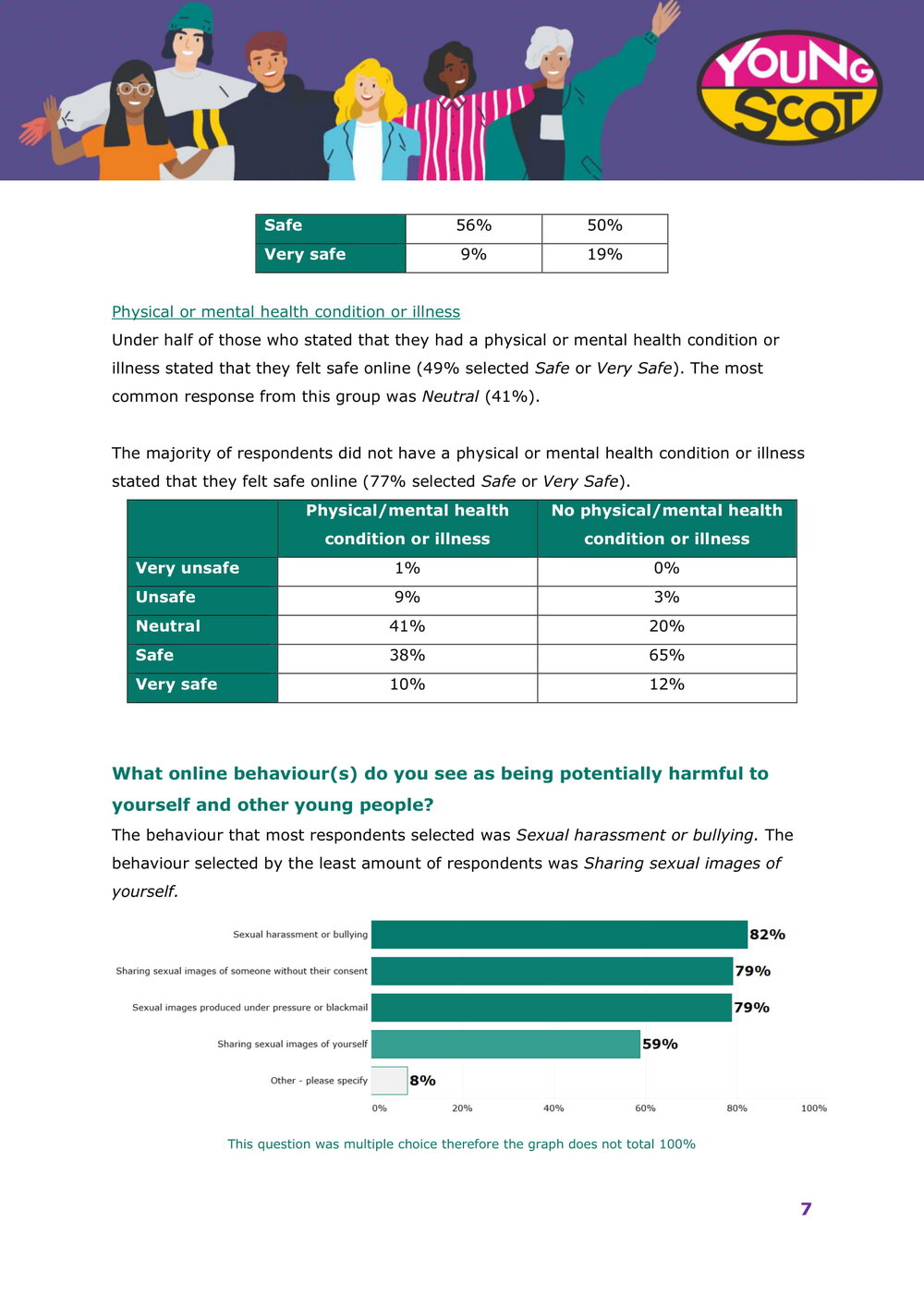 Harmful Sexual Behaviours Online Survey Results-08.jpg