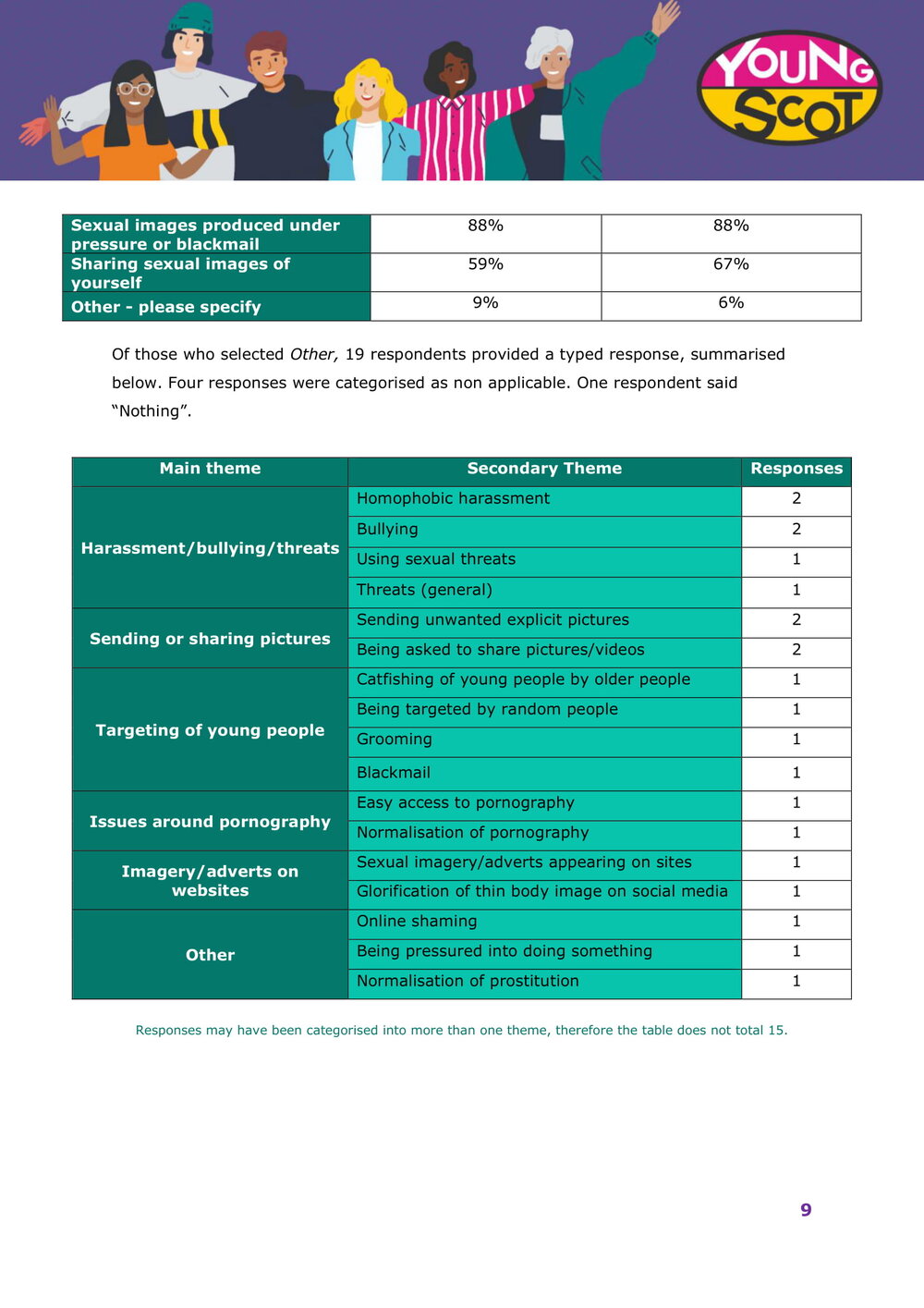 Harmful Sexual Behaviours Online Survey Results-10.jpg