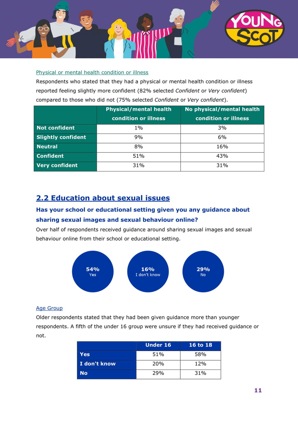 Harmful Sexual Behaviours Online Survey Results-12.jpg