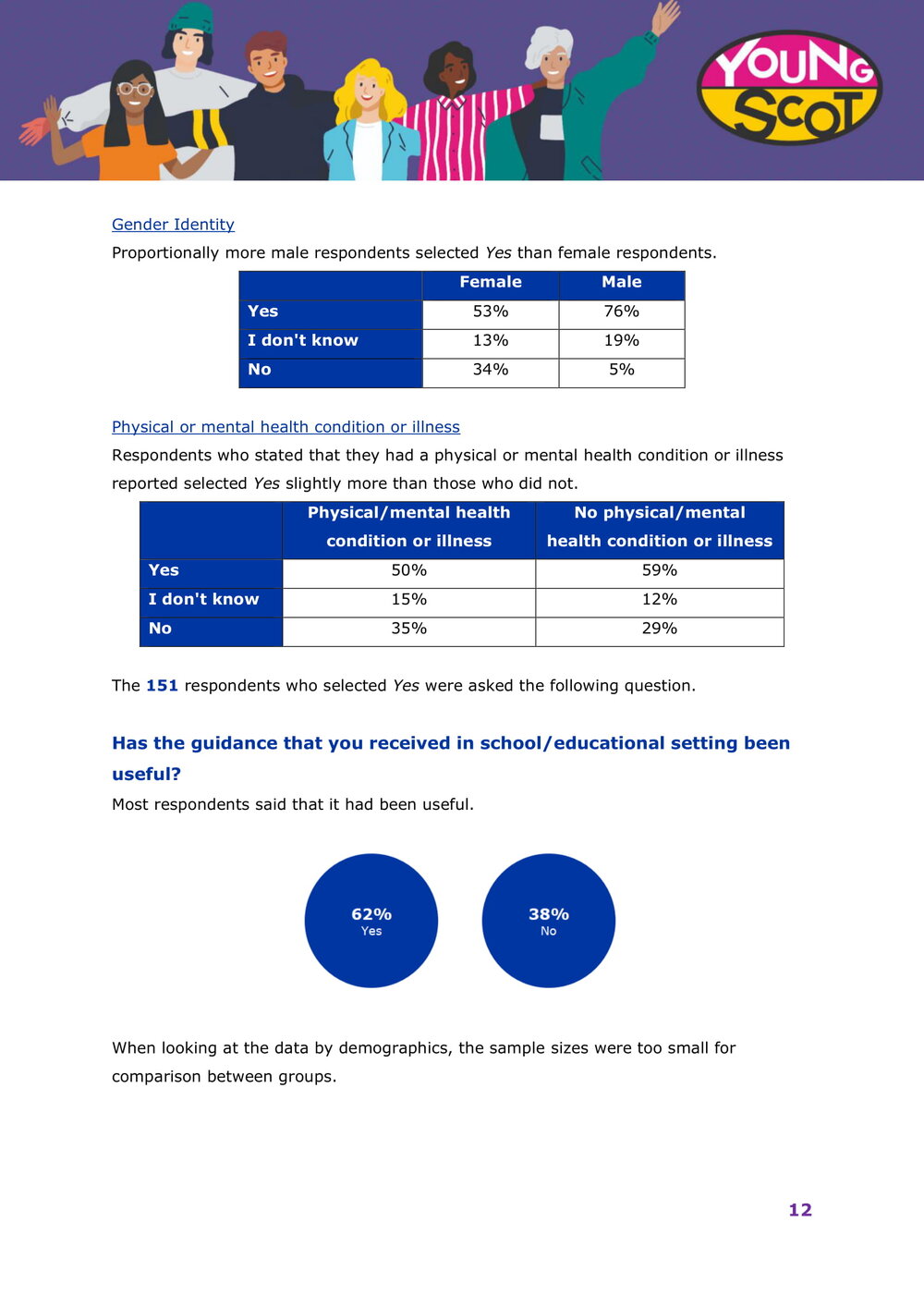 Harmful Sexual Behaviours Online Survey Results-13.jpg