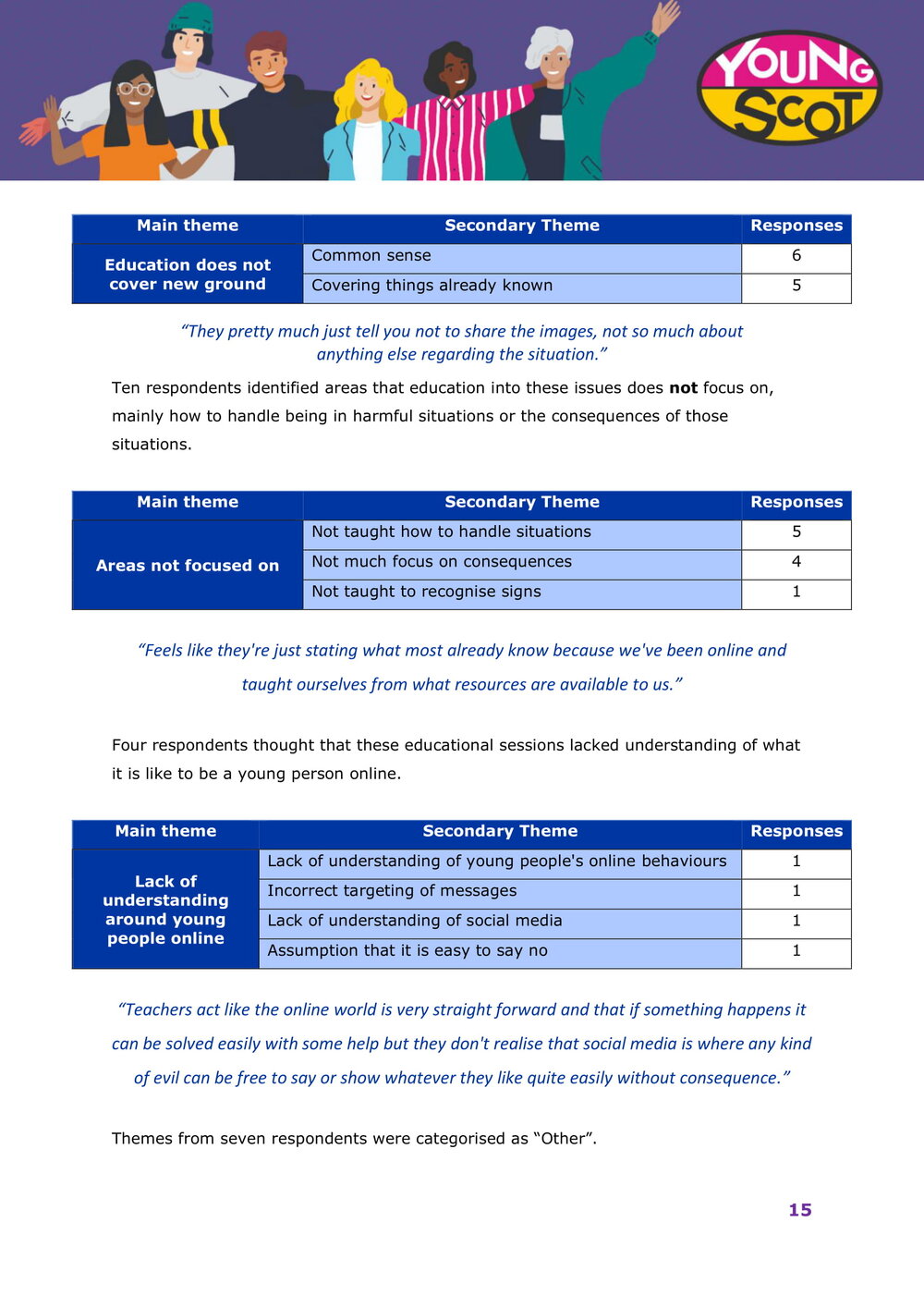 Harmful Sexual Behaviours Online Survey Results-16.jpg