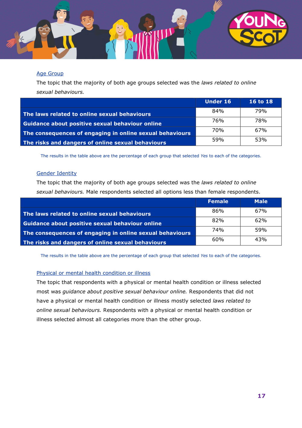 Harmful Sexual Behaviours Online Survey Results-18.jpg