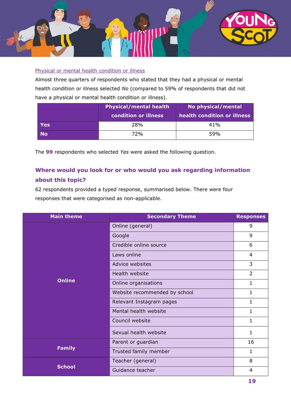 Harmful Sexual Behaviours Online Survey Results-20.jpg