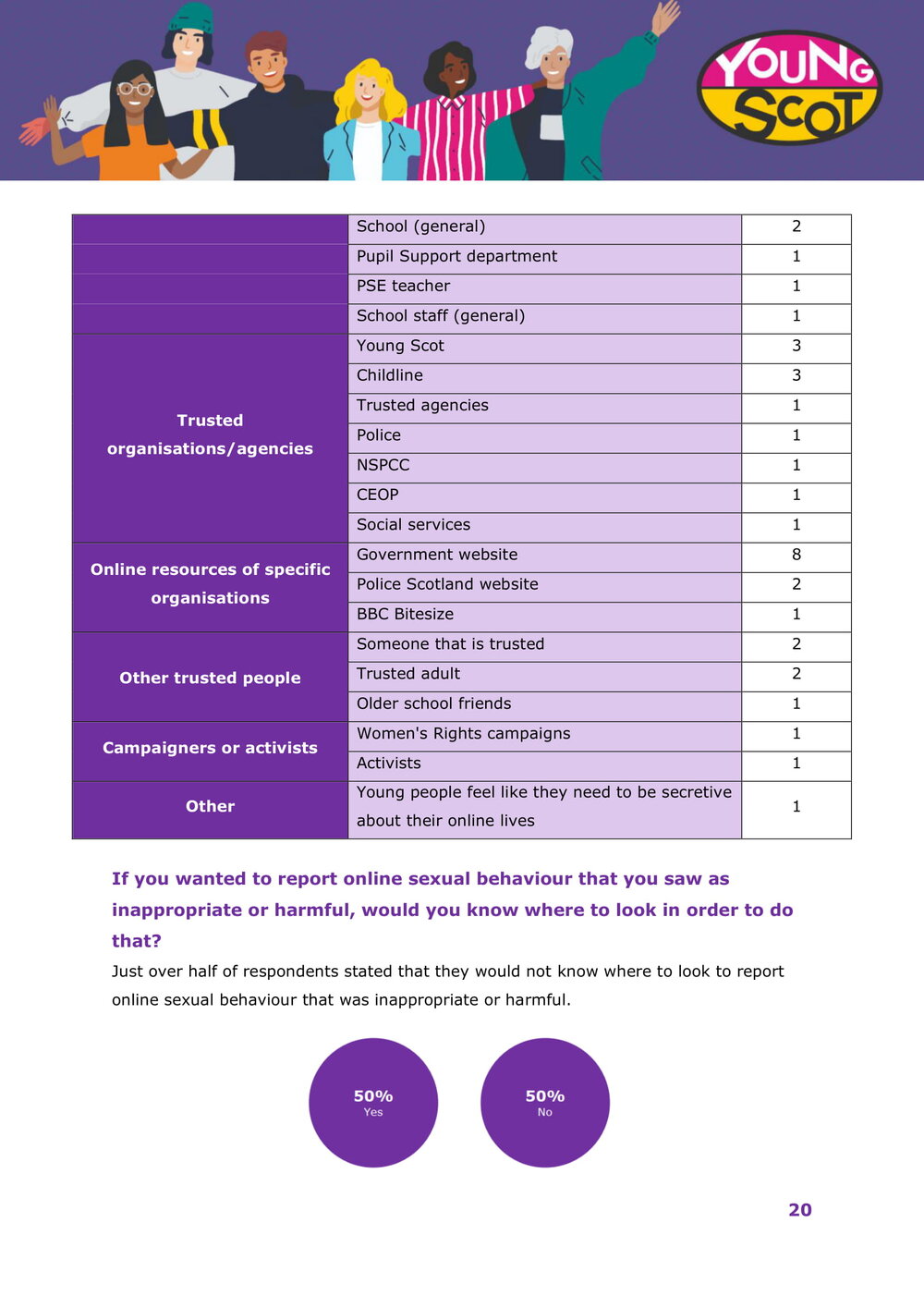 Harmful Sexual Behaviours Online Survey Results-21.jpg