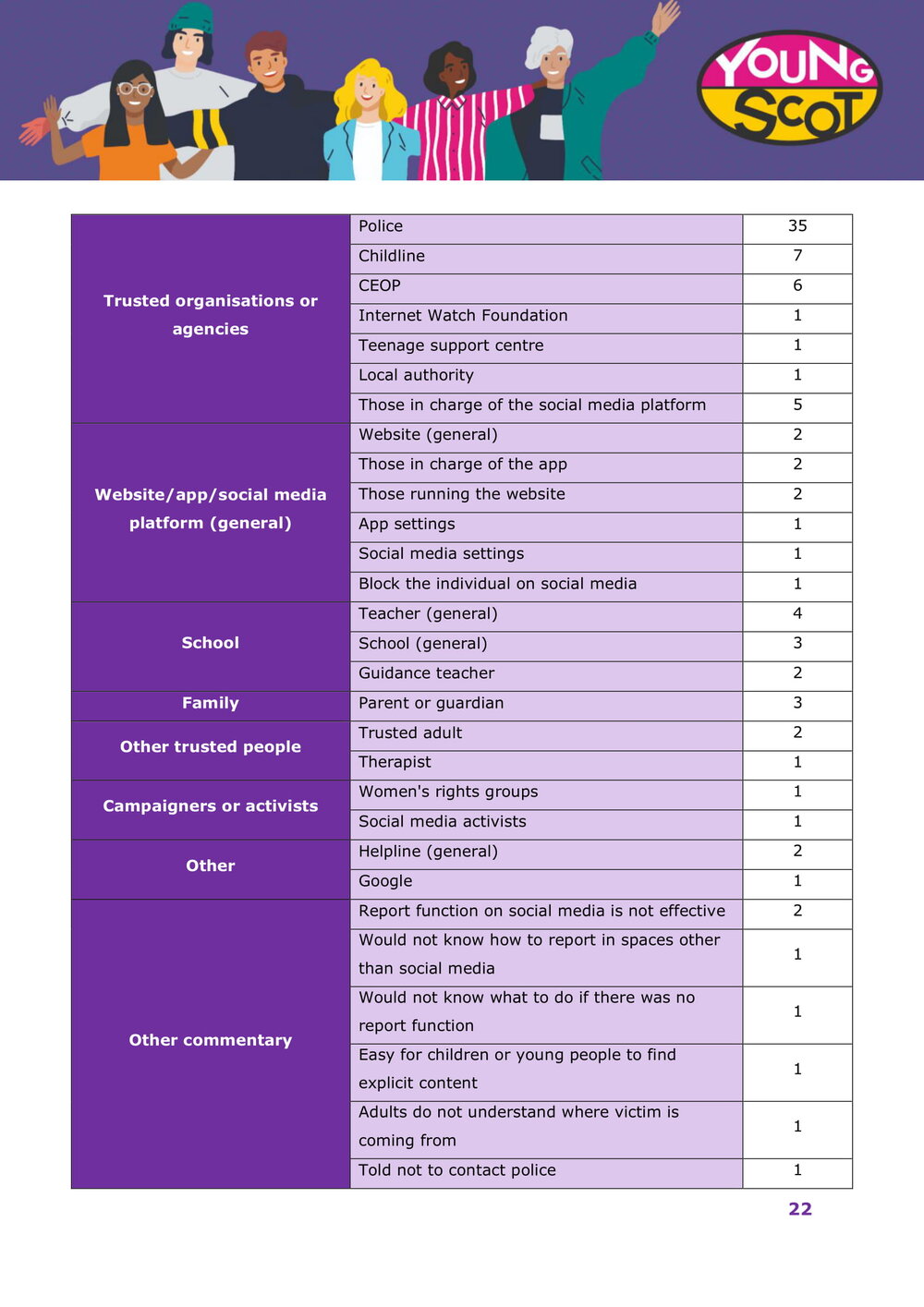 Harmful Sexual Behaviours Online Survey Results-23.jpg