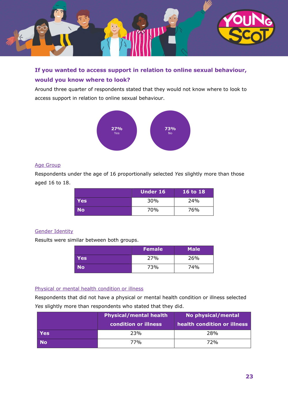 Harmful Sexual Behaviours Online Survey Results-24.jpg