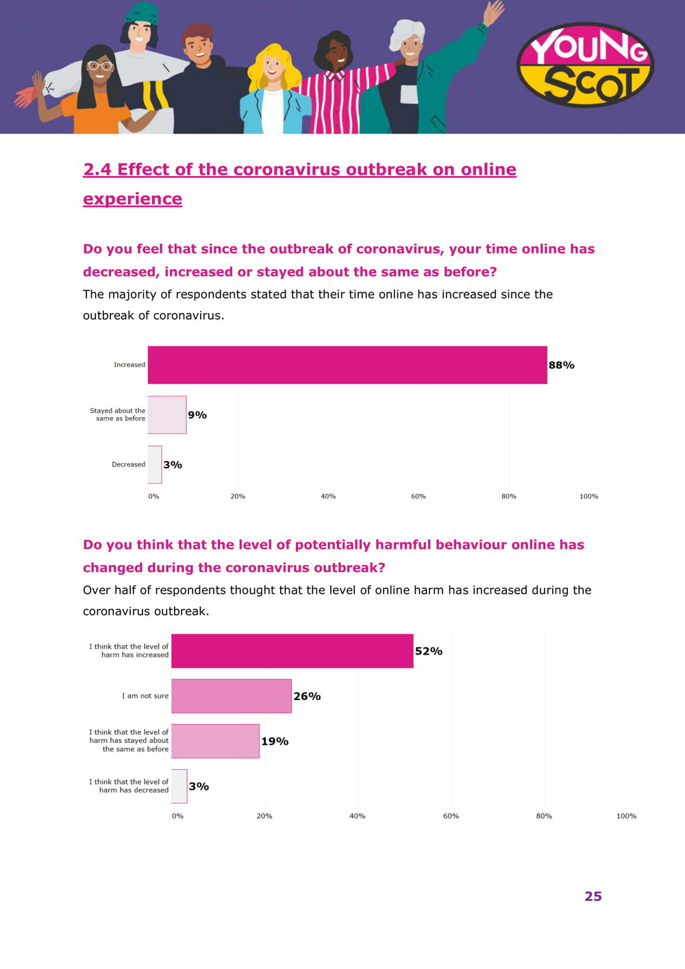 Harmful Sexual Behaviours Online Survey Results-26.jpg