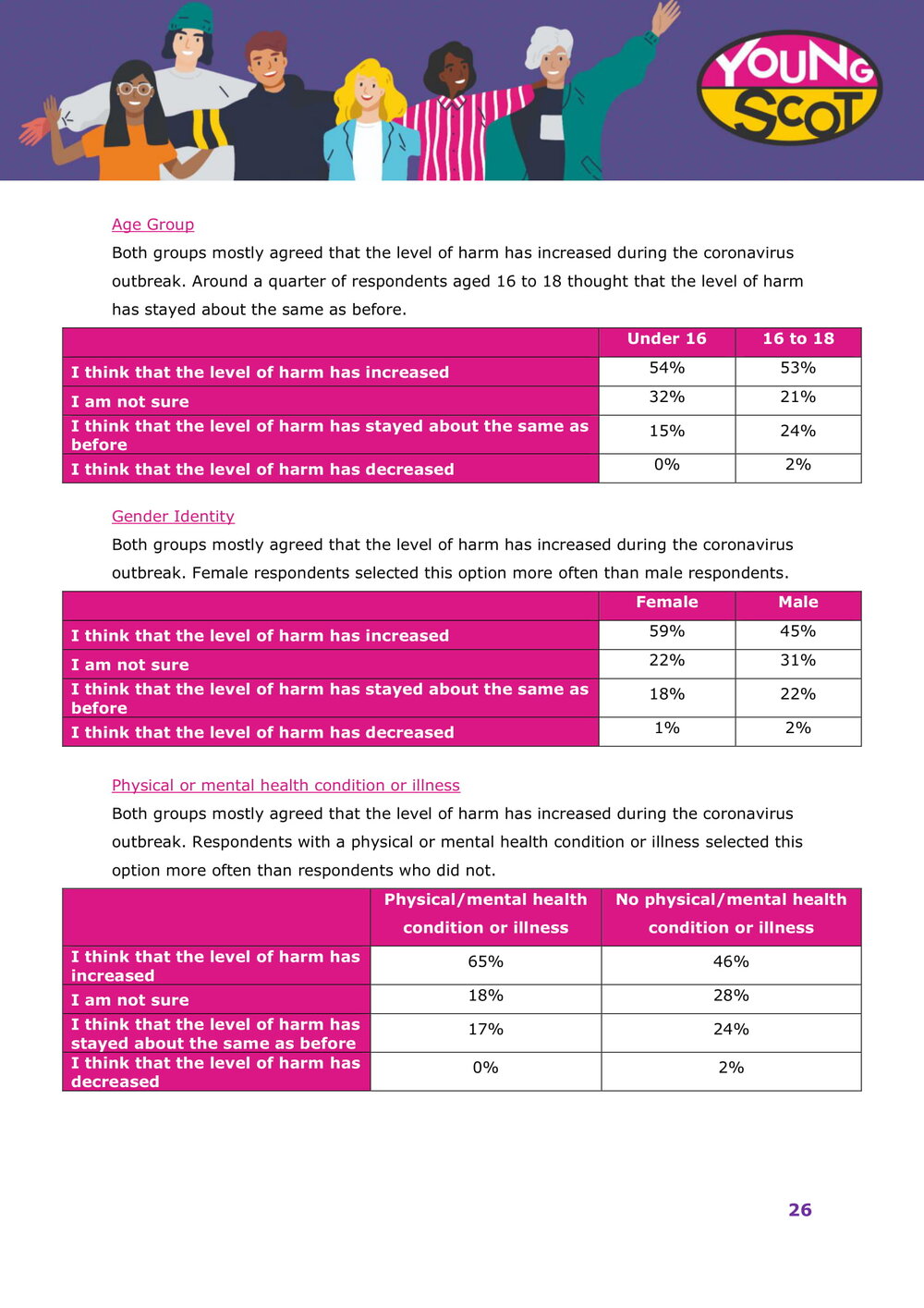 Harmful Sexual Behaviours Online Survey Results-27.jpg