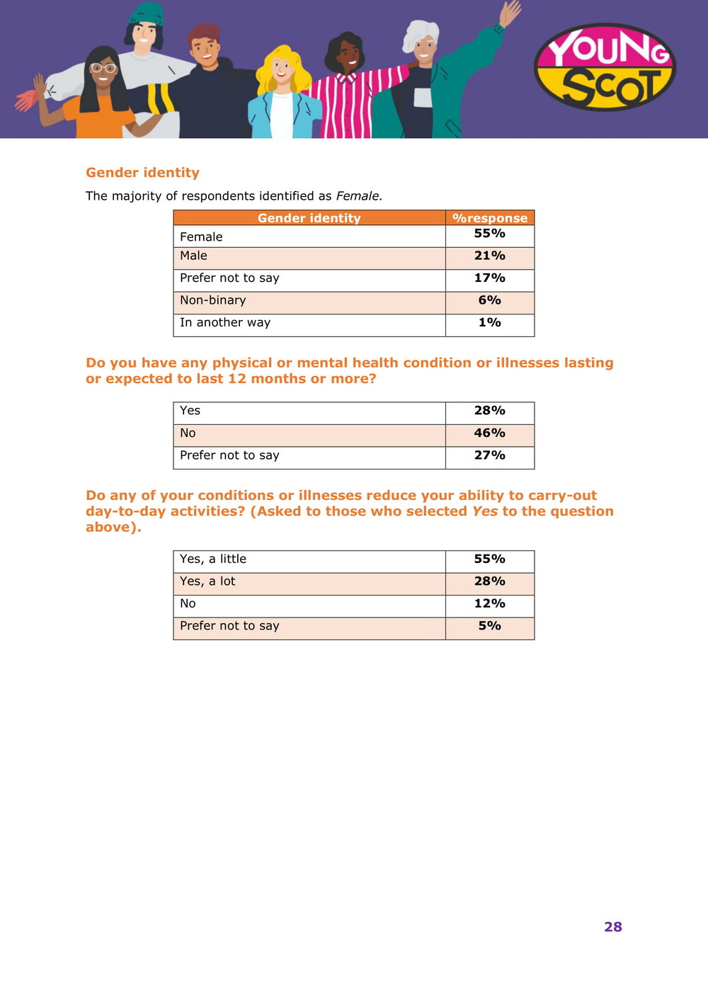 Harmful Sexual Behaviours Online Survey Results-29.jpg