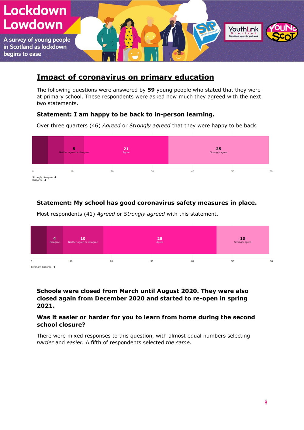 July2021-LockdownLowdown-V3-Survey-Report-10.jpg