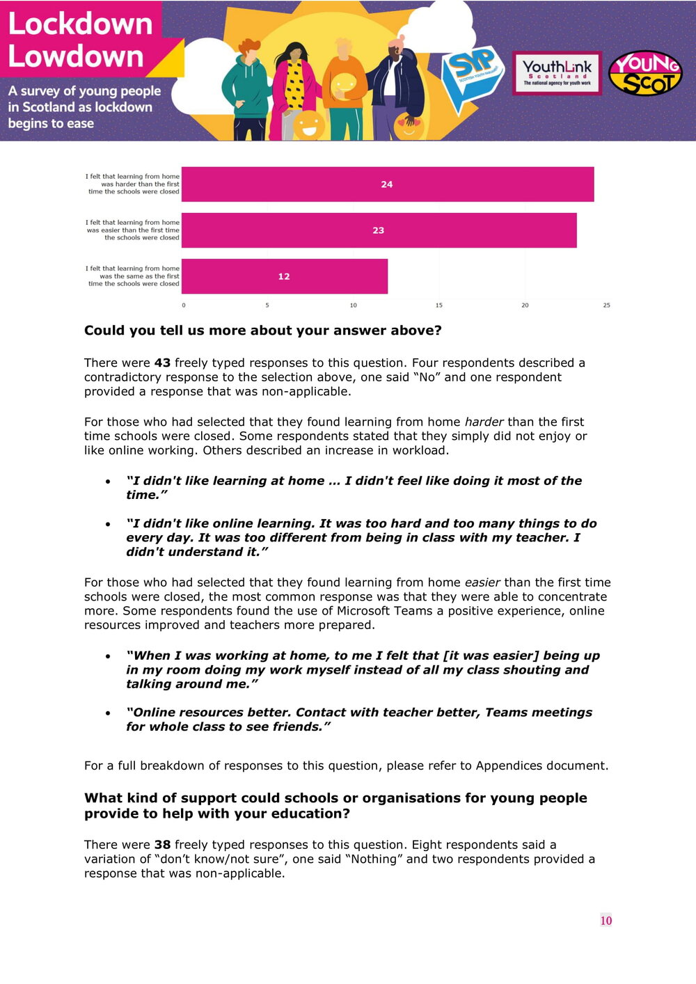 July2021-LockdownLowdown-V3-Survey-Report-11.jpg