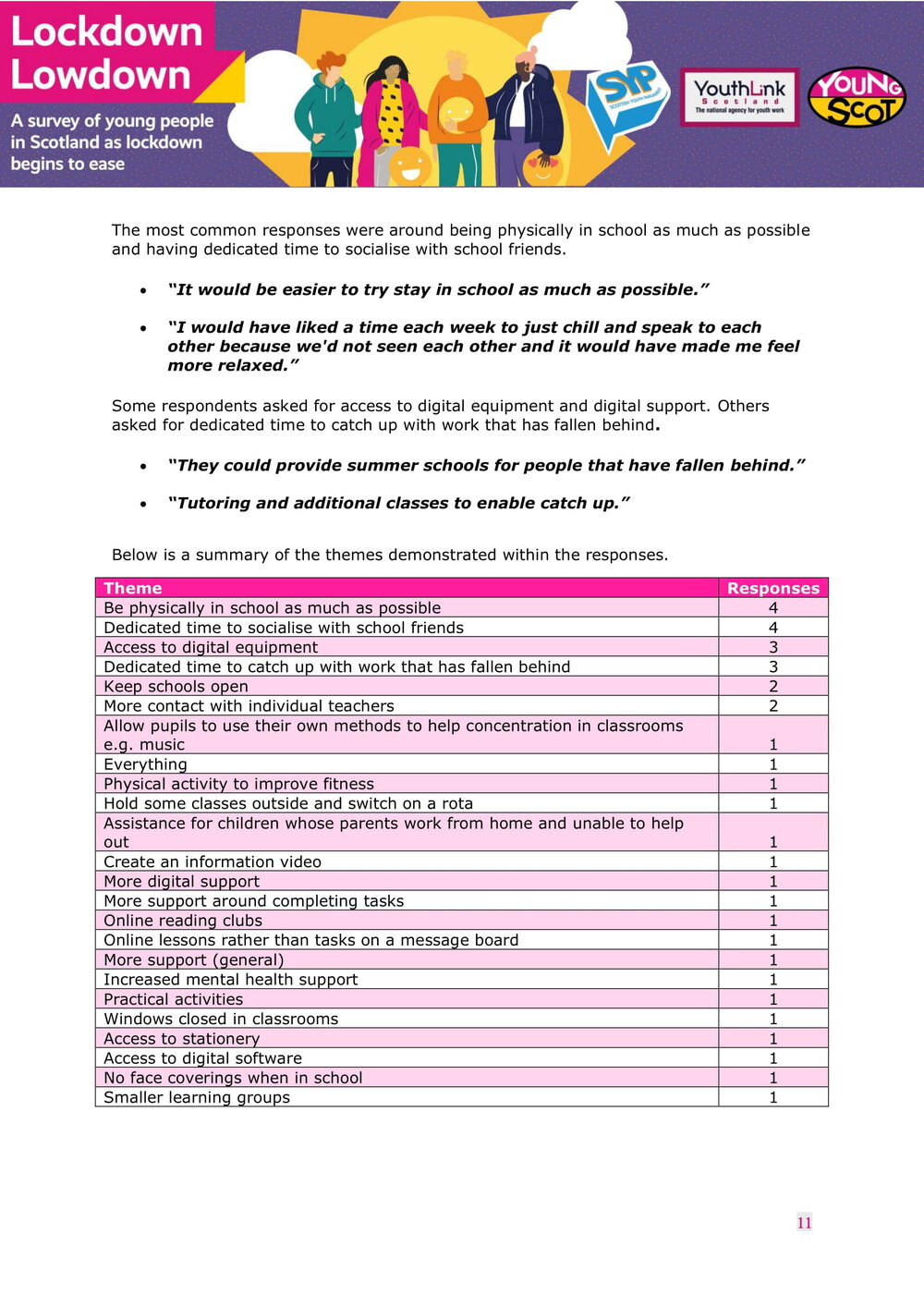 July2021-LockdownLowdown-V3-Survey-Report-12.jpg