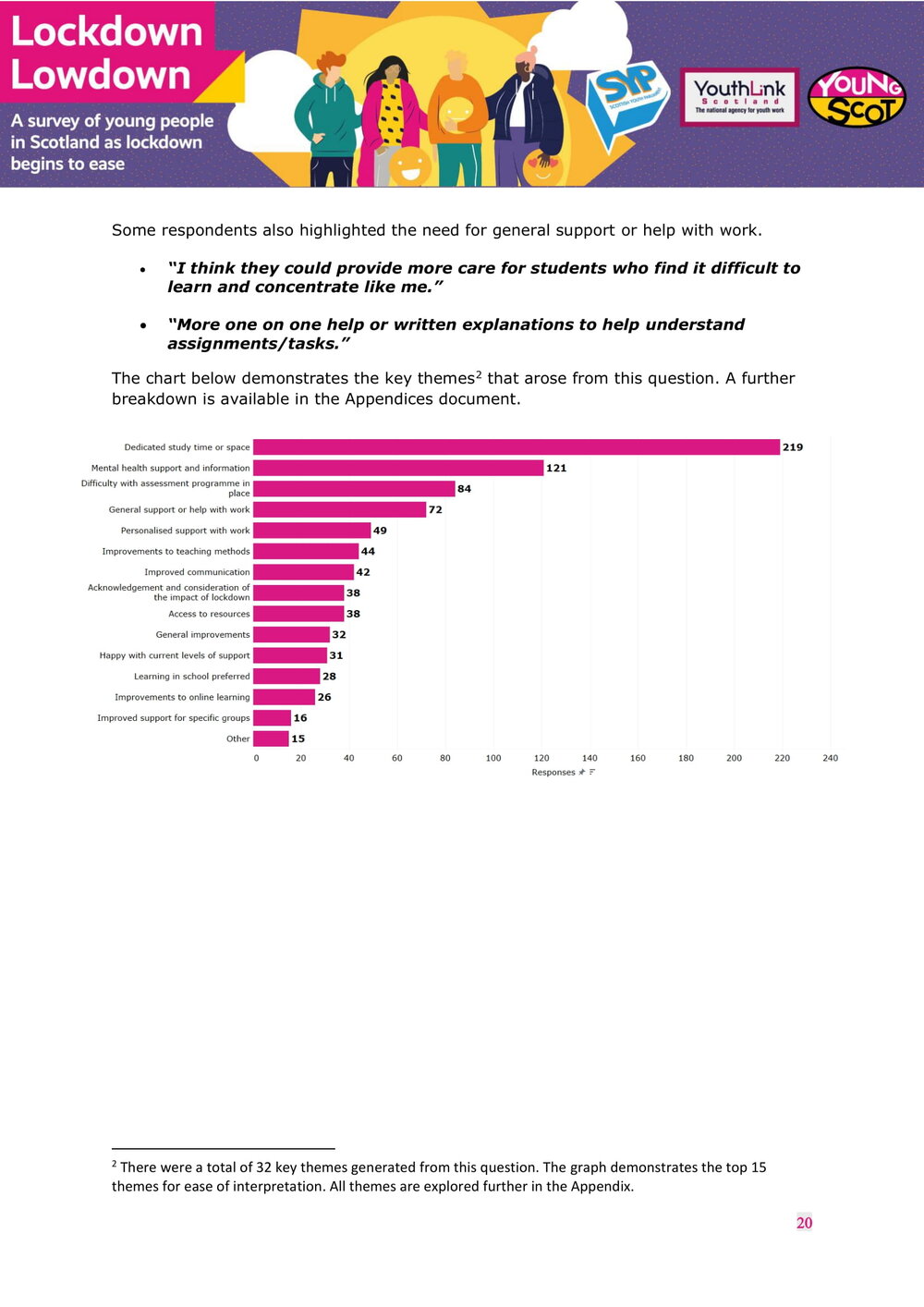 July2021-LockdownLowdown-V3-Survey-Report-21.jpg