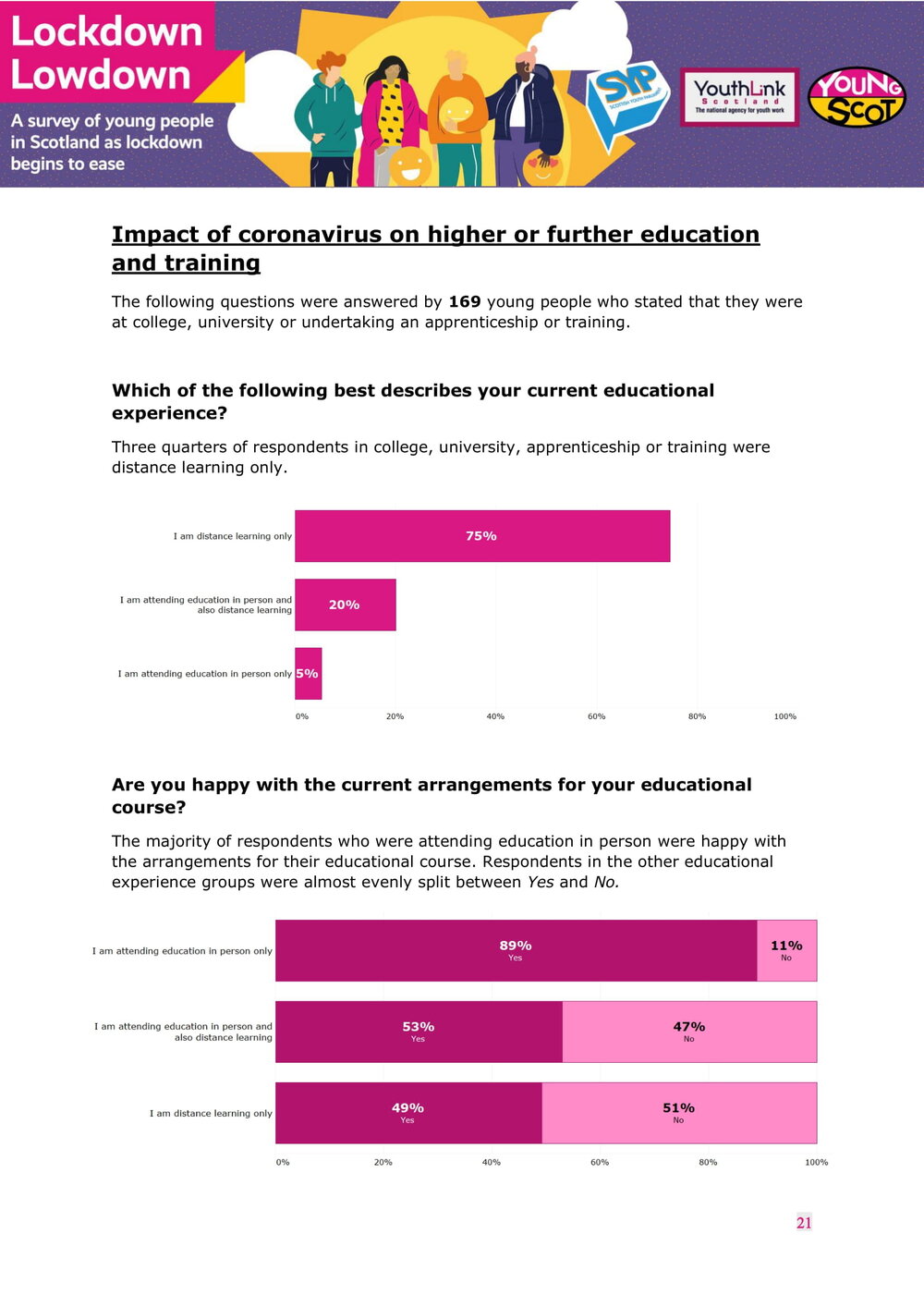 July2021-LockdownLowdown-V3-Survey-Report-22.jpg