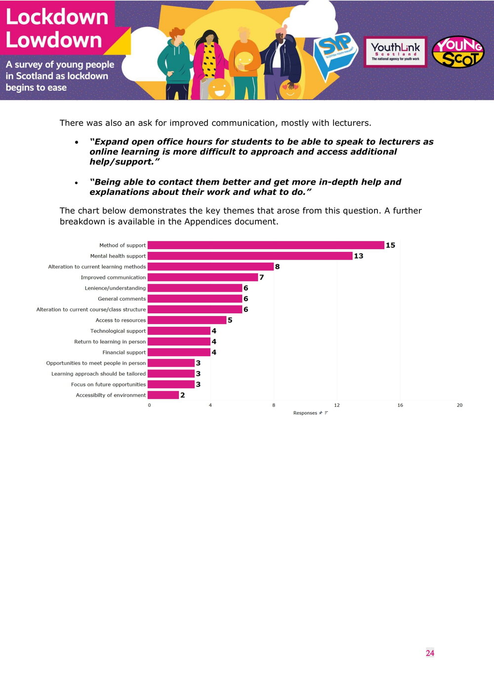 July2021-LockdownLowdown-V3-Survey-Report-25.jpg