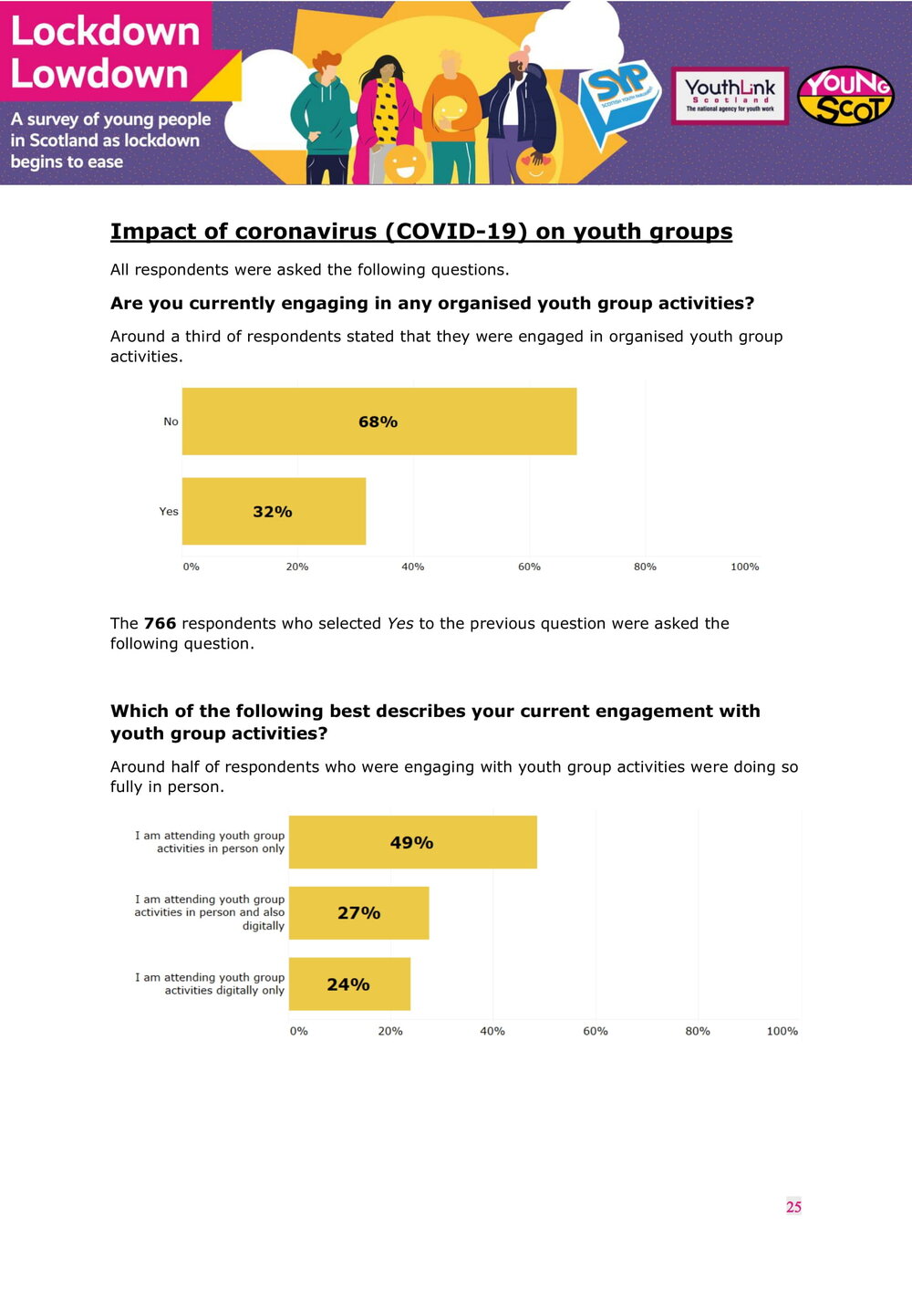 July2021-LockdownLowdown-V3-Survey-Report-26.jpg