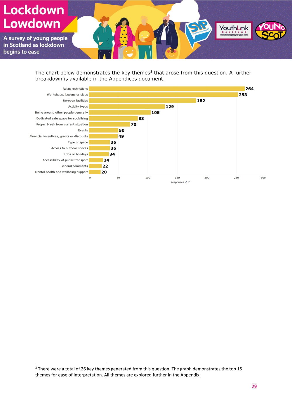 July2021-LockdownLowdown-V3-Survey-Report-30.jpg