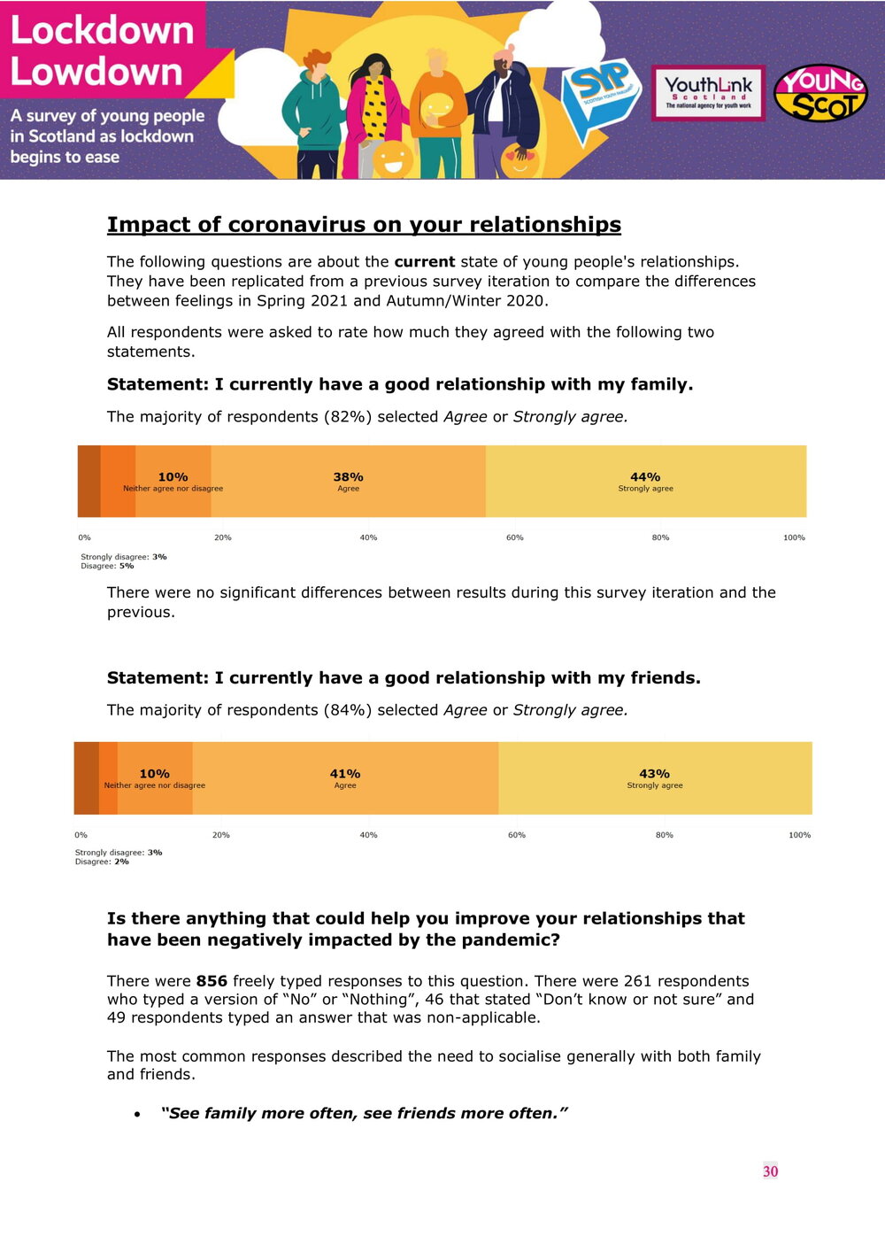 July2021-LockdownLowdown-V3-Survey-Report-31.jpg