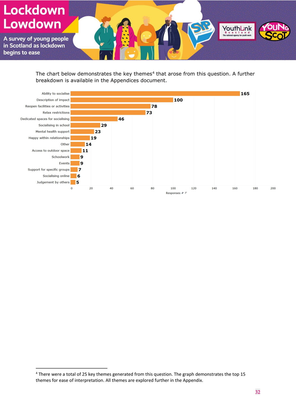 July2021-LockdownLowdown-V3-Survey-Report-33.jpg